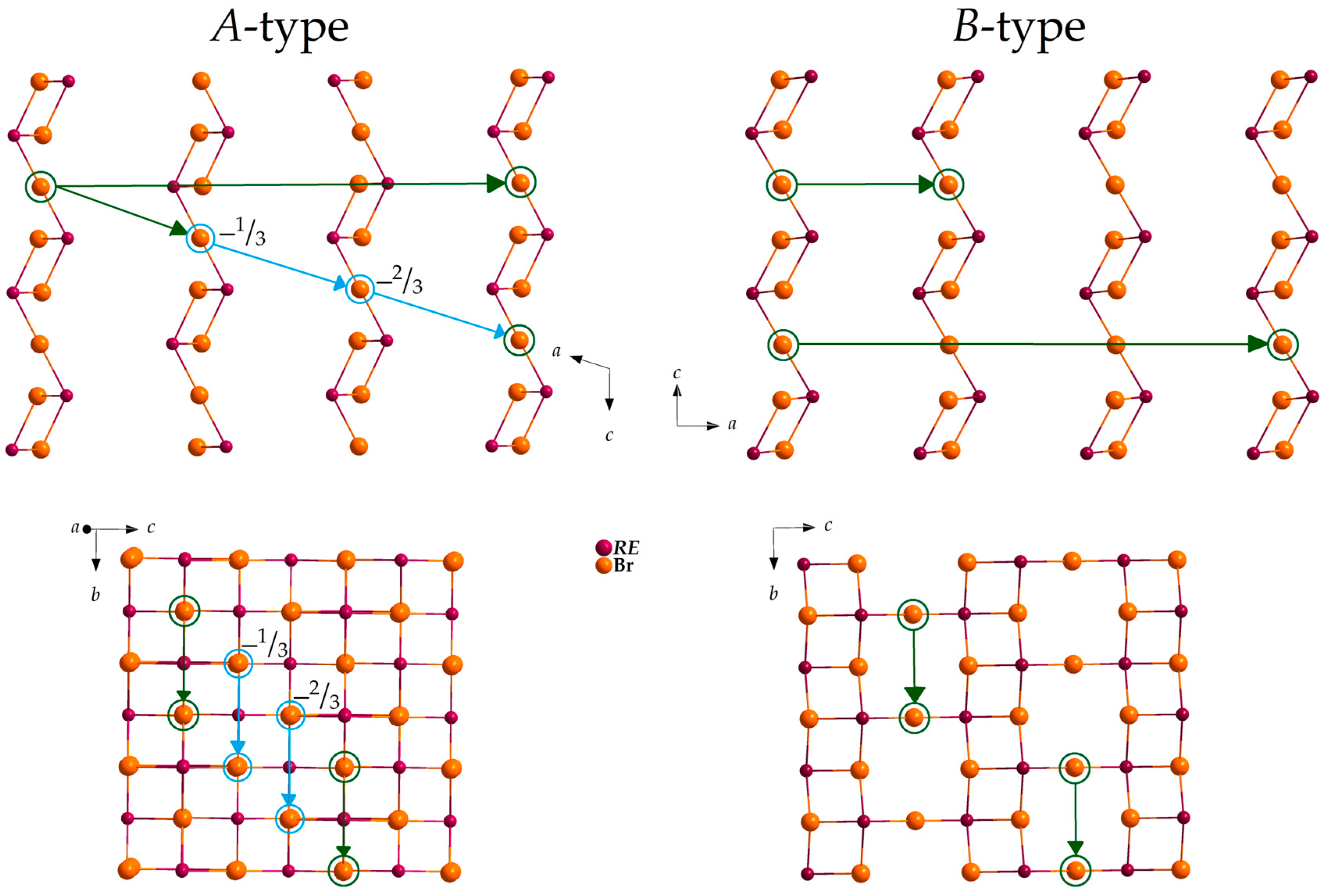 Solids 06 00004 g010