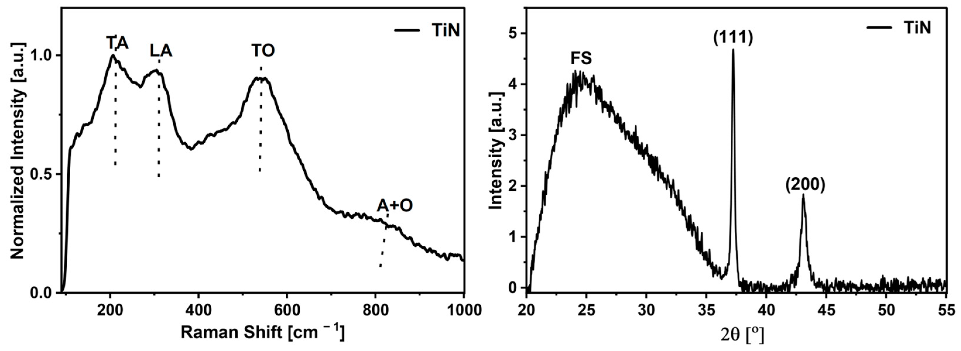 Solids 06 00008 g001