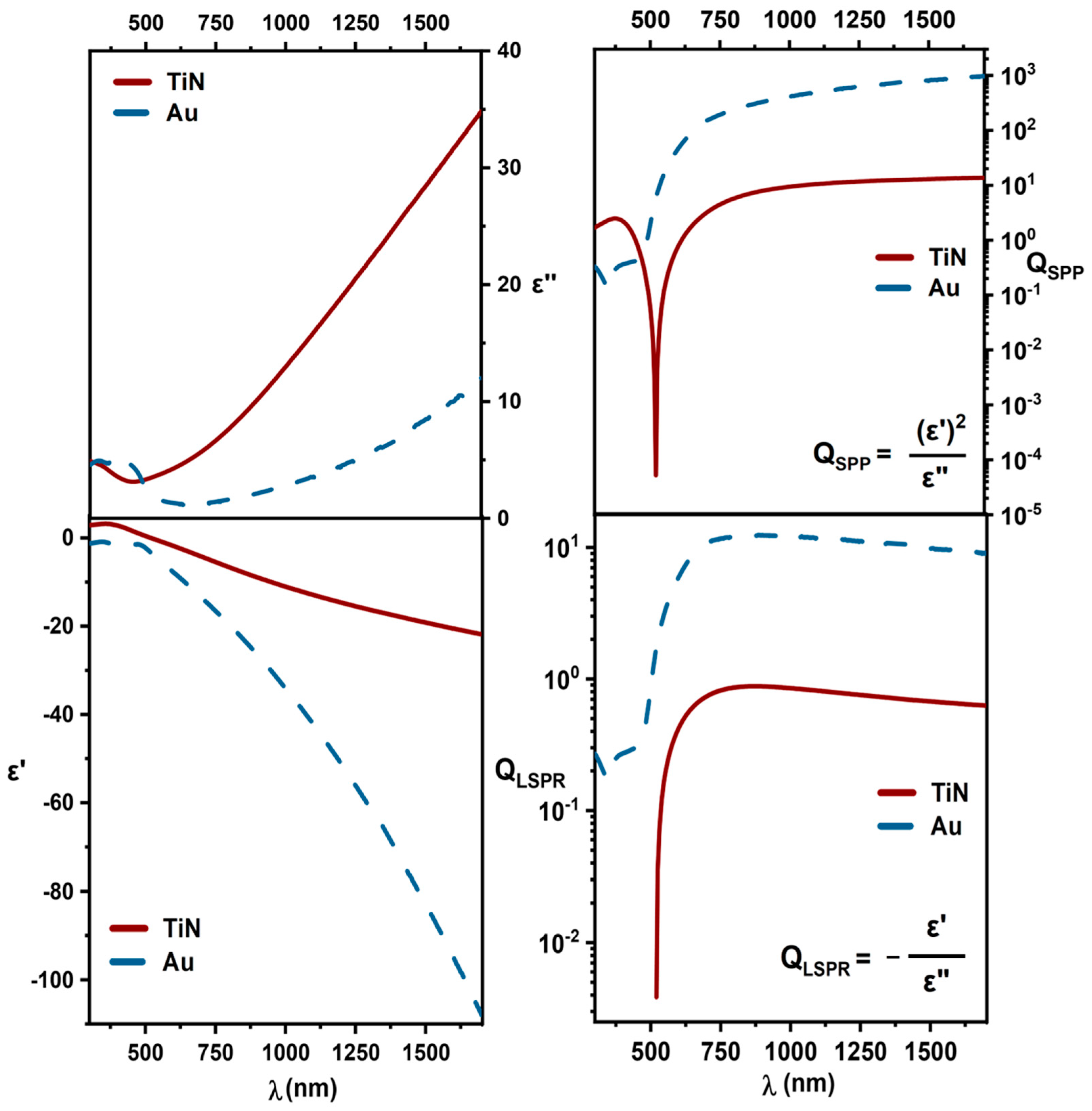 Solids 06 00008 g002