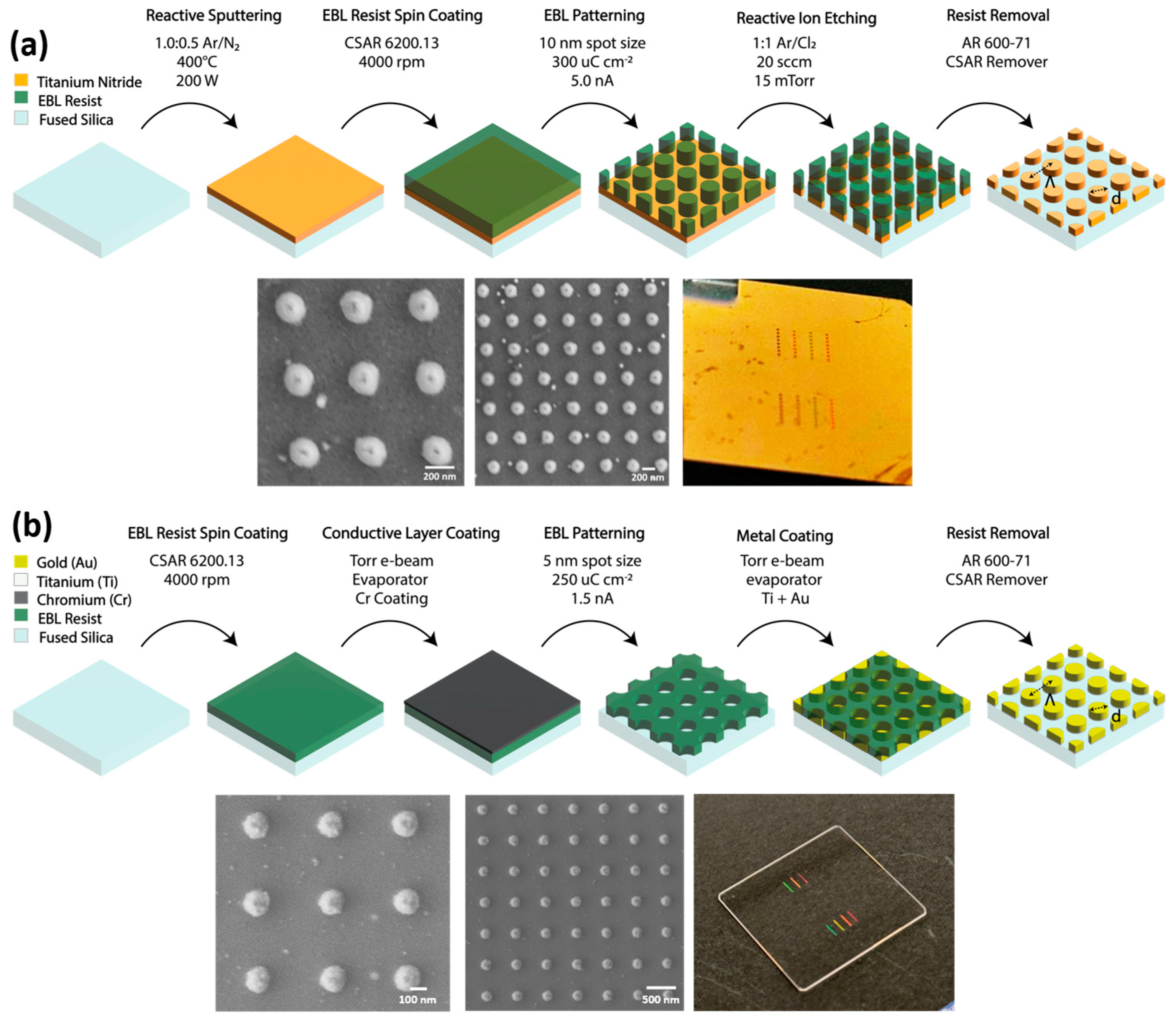 Solids 06 00008 g003