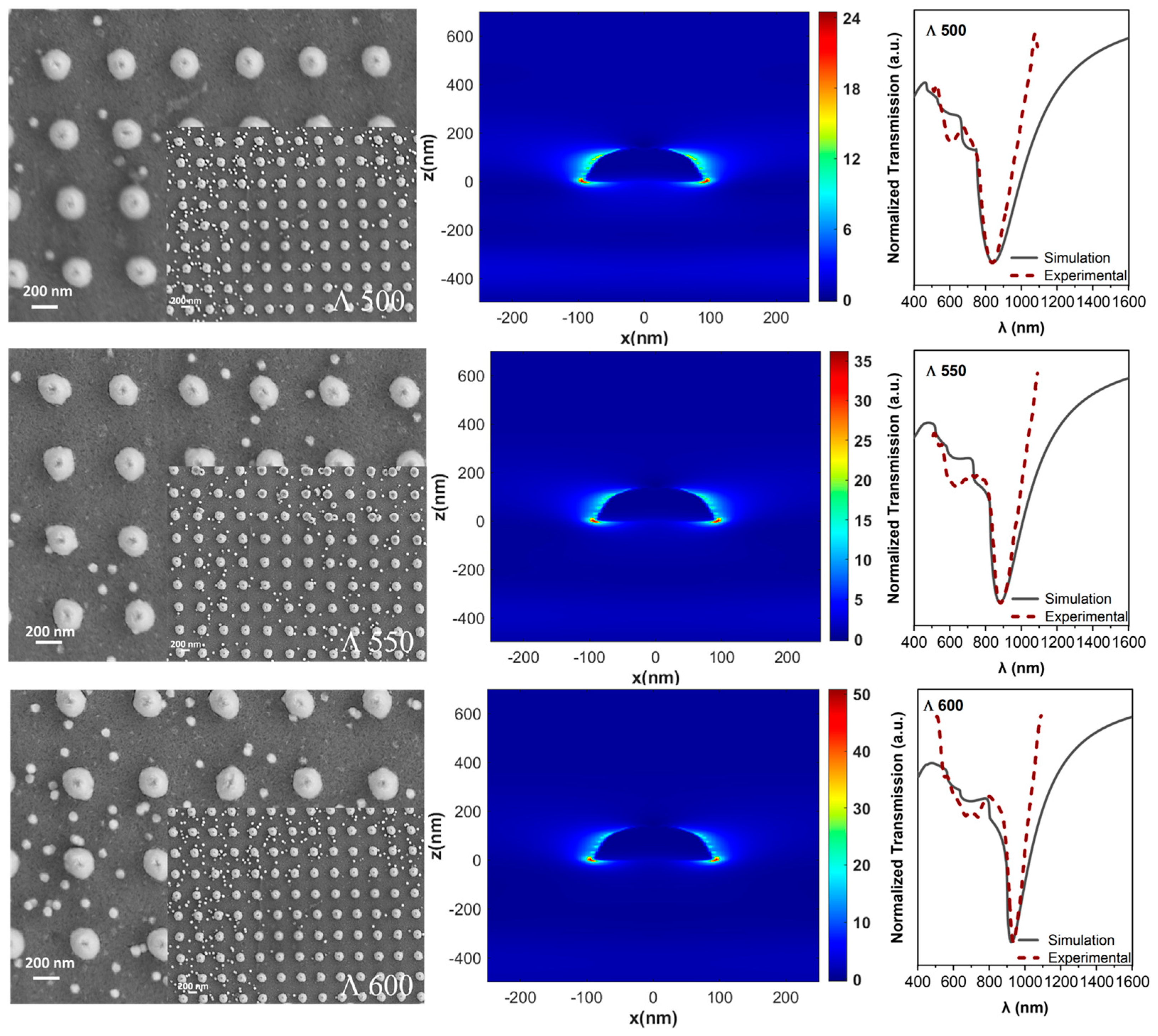Solids 06 00008 g004