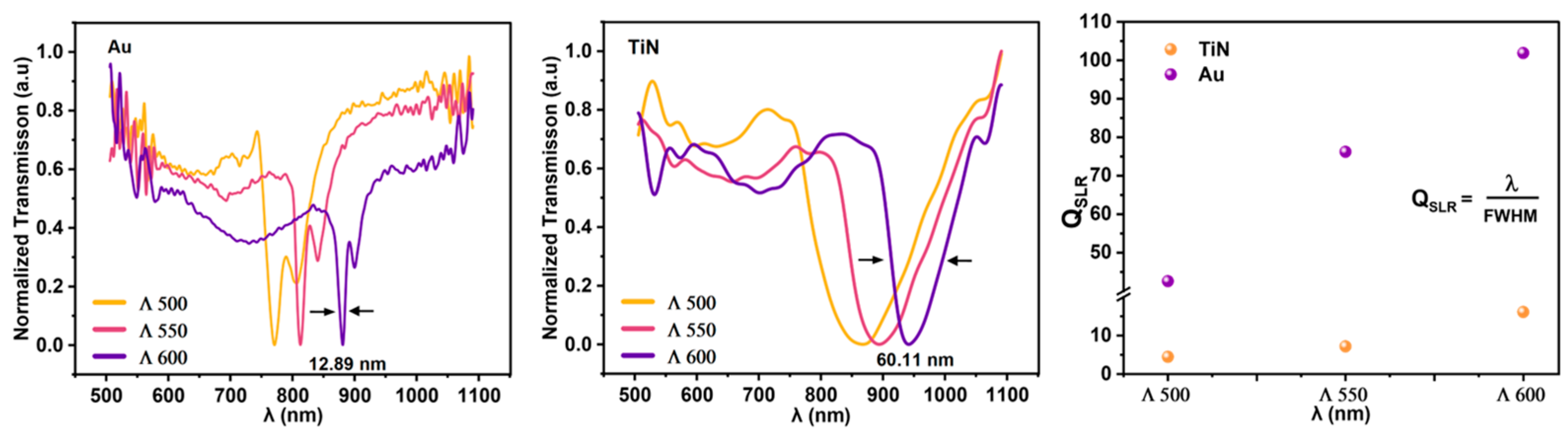 Solids 06 00008 g009