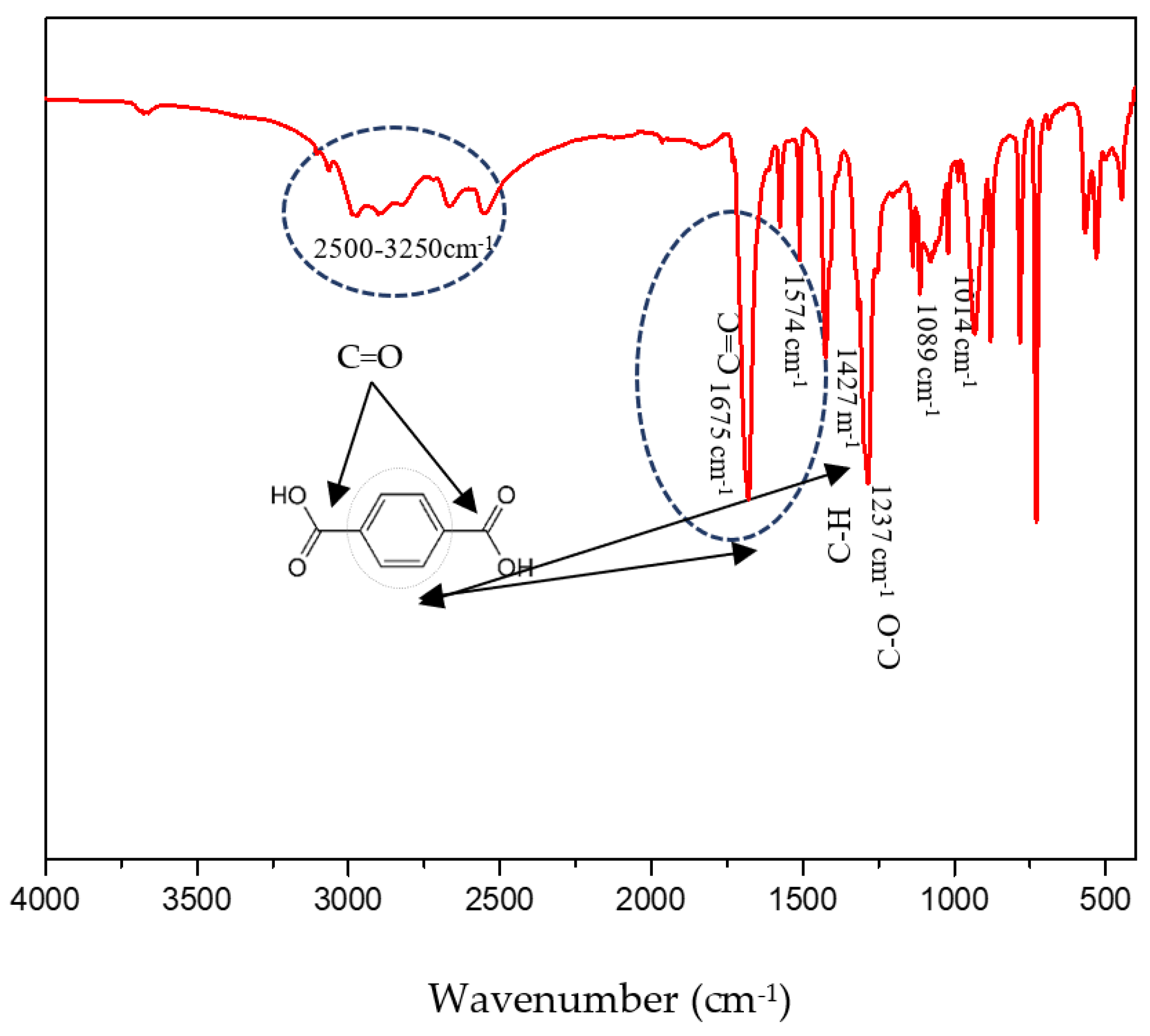 Solids 06 00010 g007