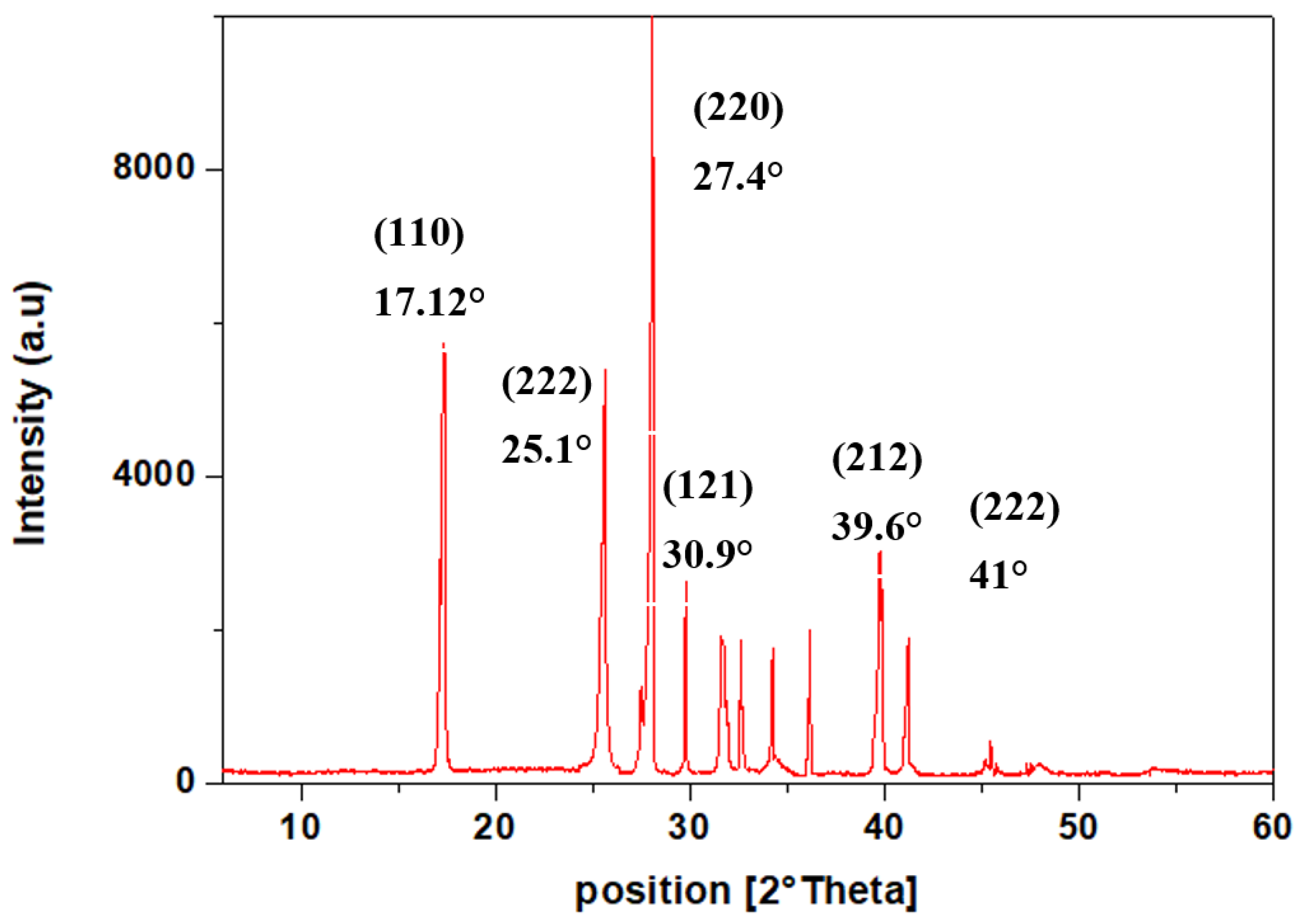 Solids 06 00010 g008