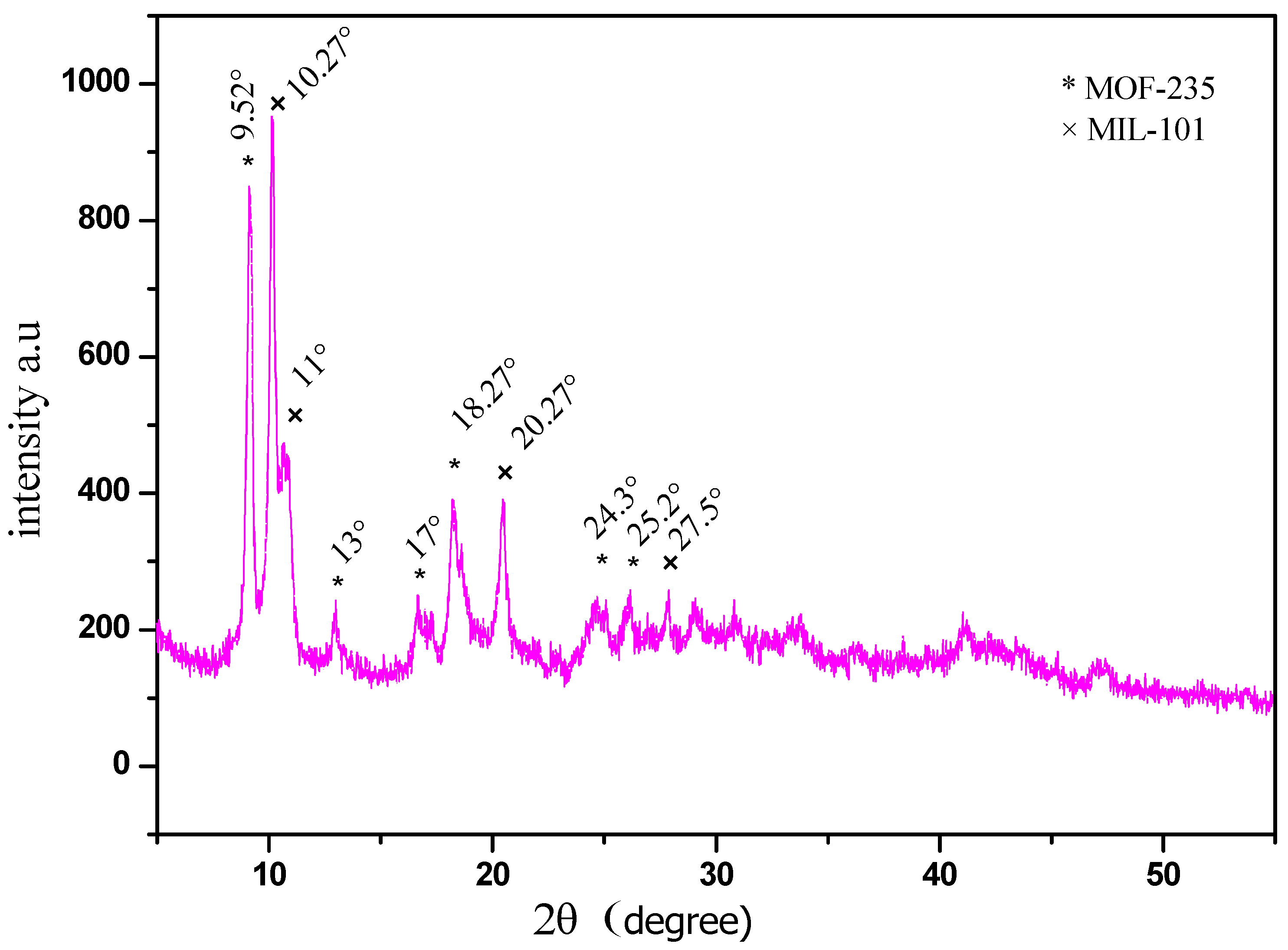Solids 06 00010 g011