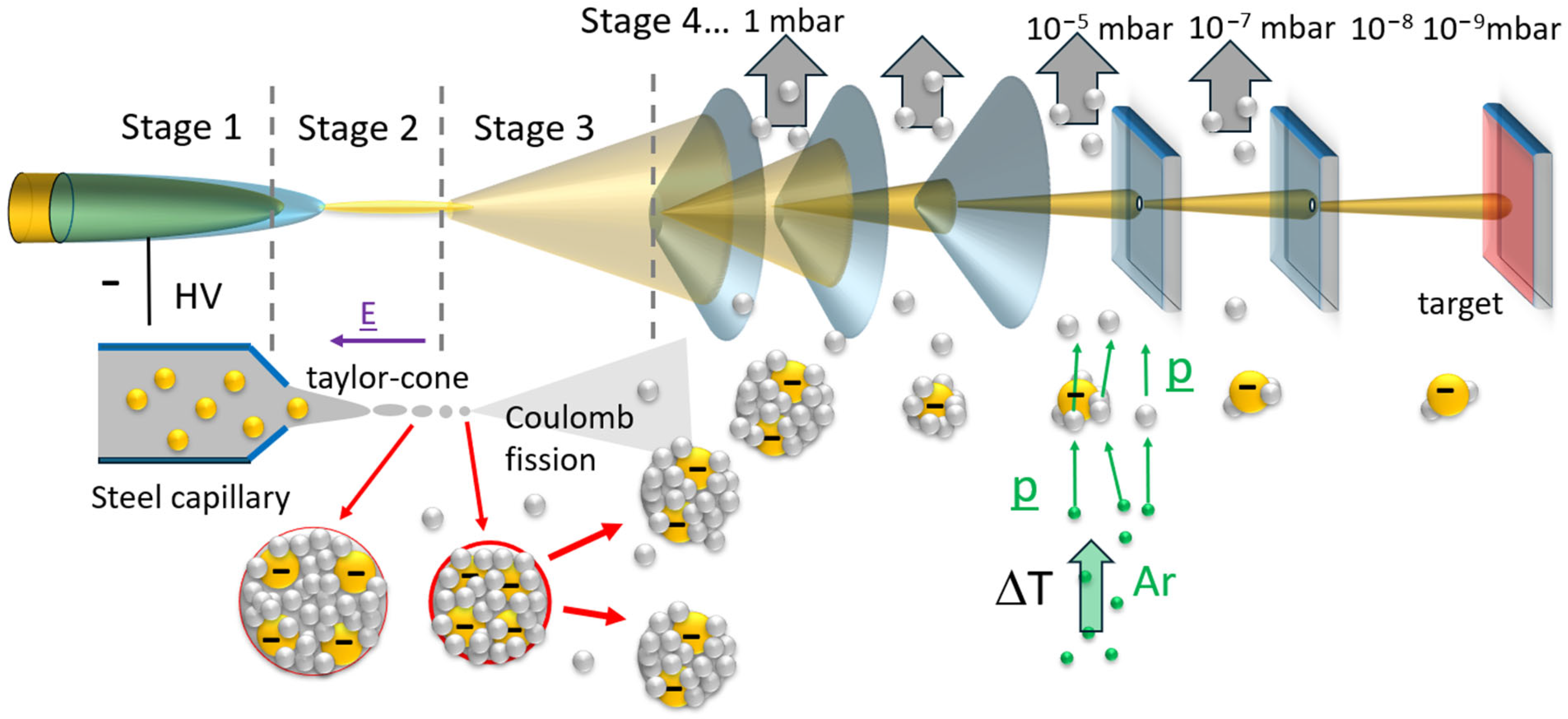 Solids 06 00013 g003