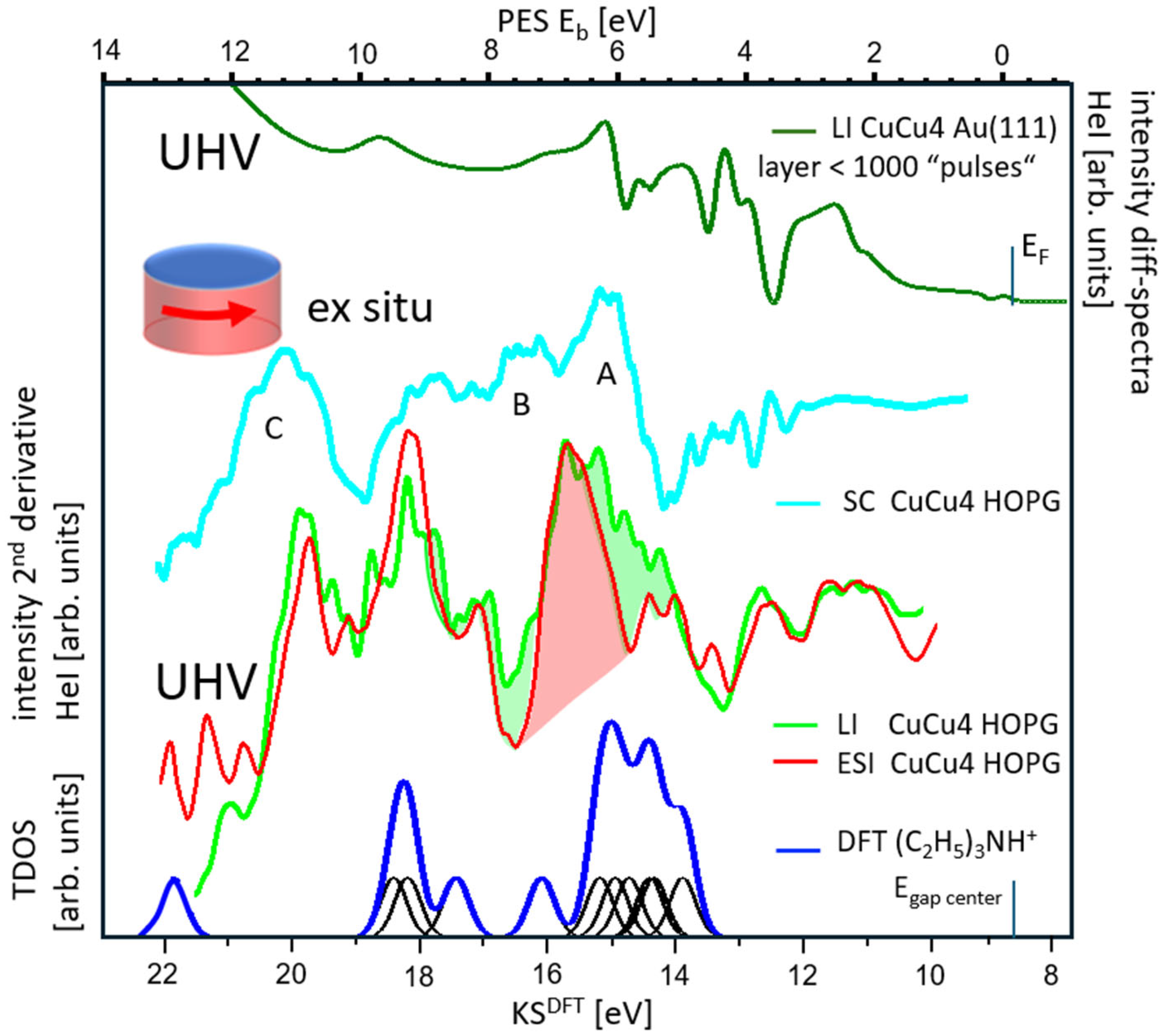Solids 06 00013 g009