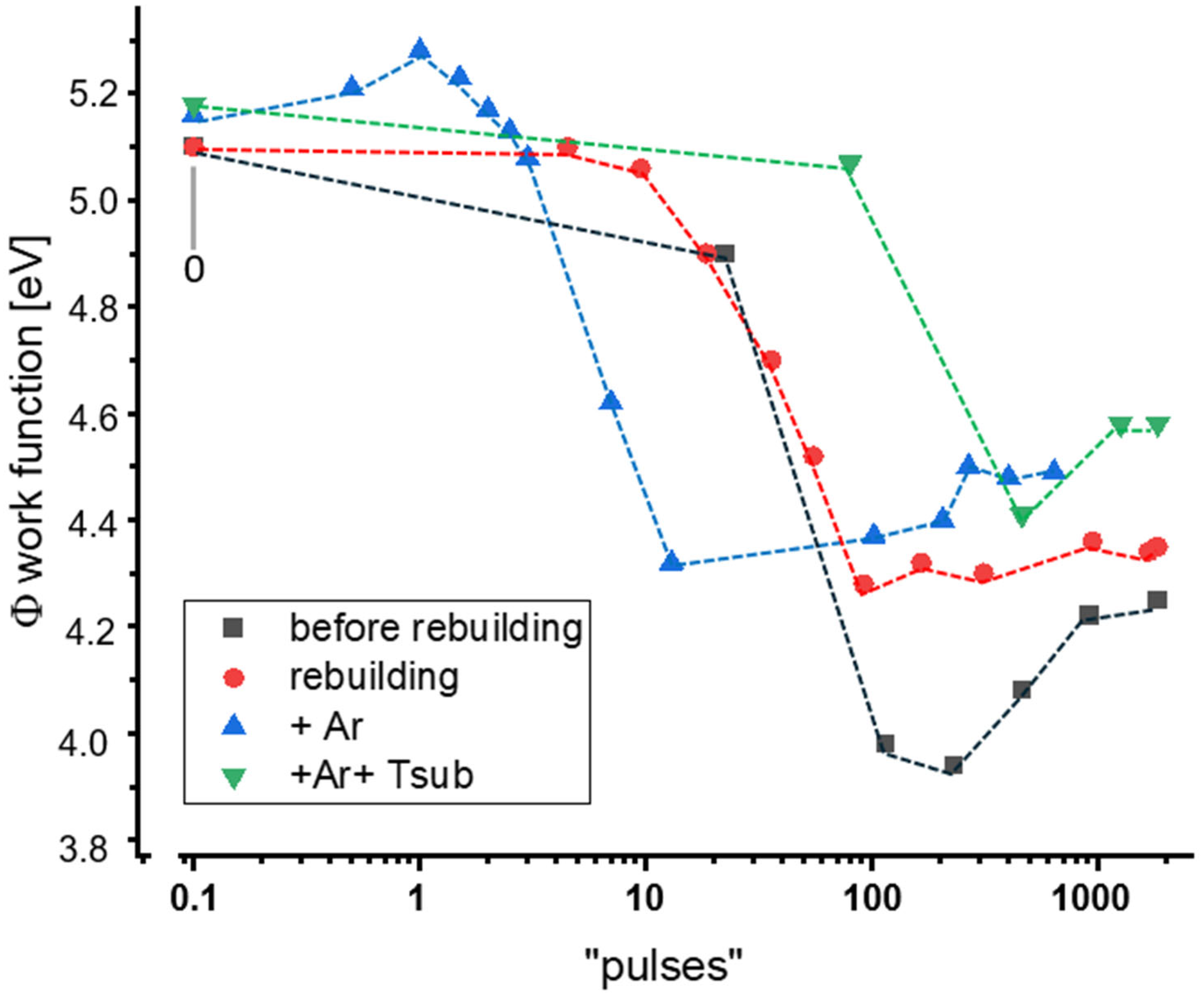 Solids 06 00013 g010