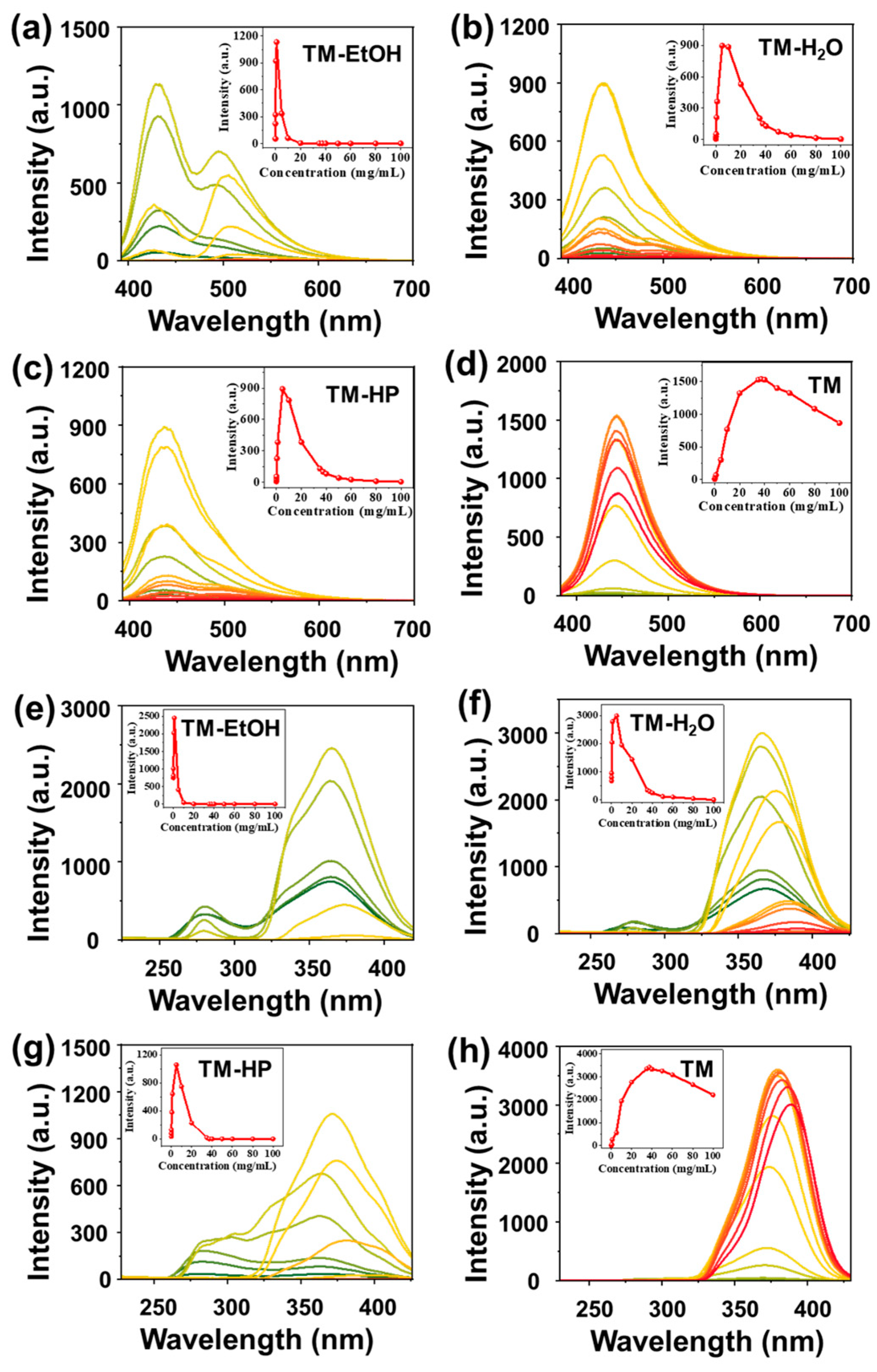 Solids 06 00014 g005
