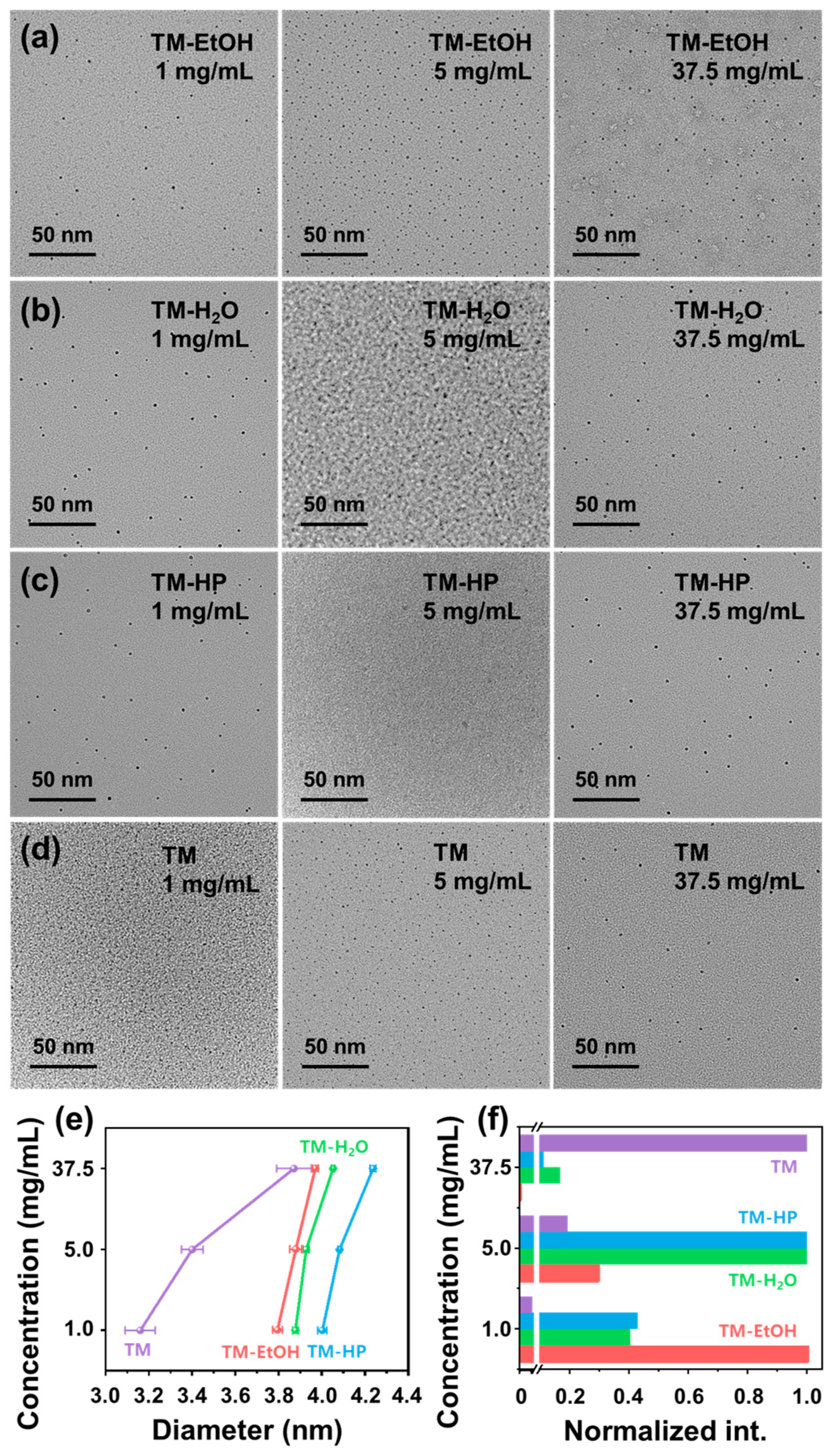 Solids 06 00014 g006