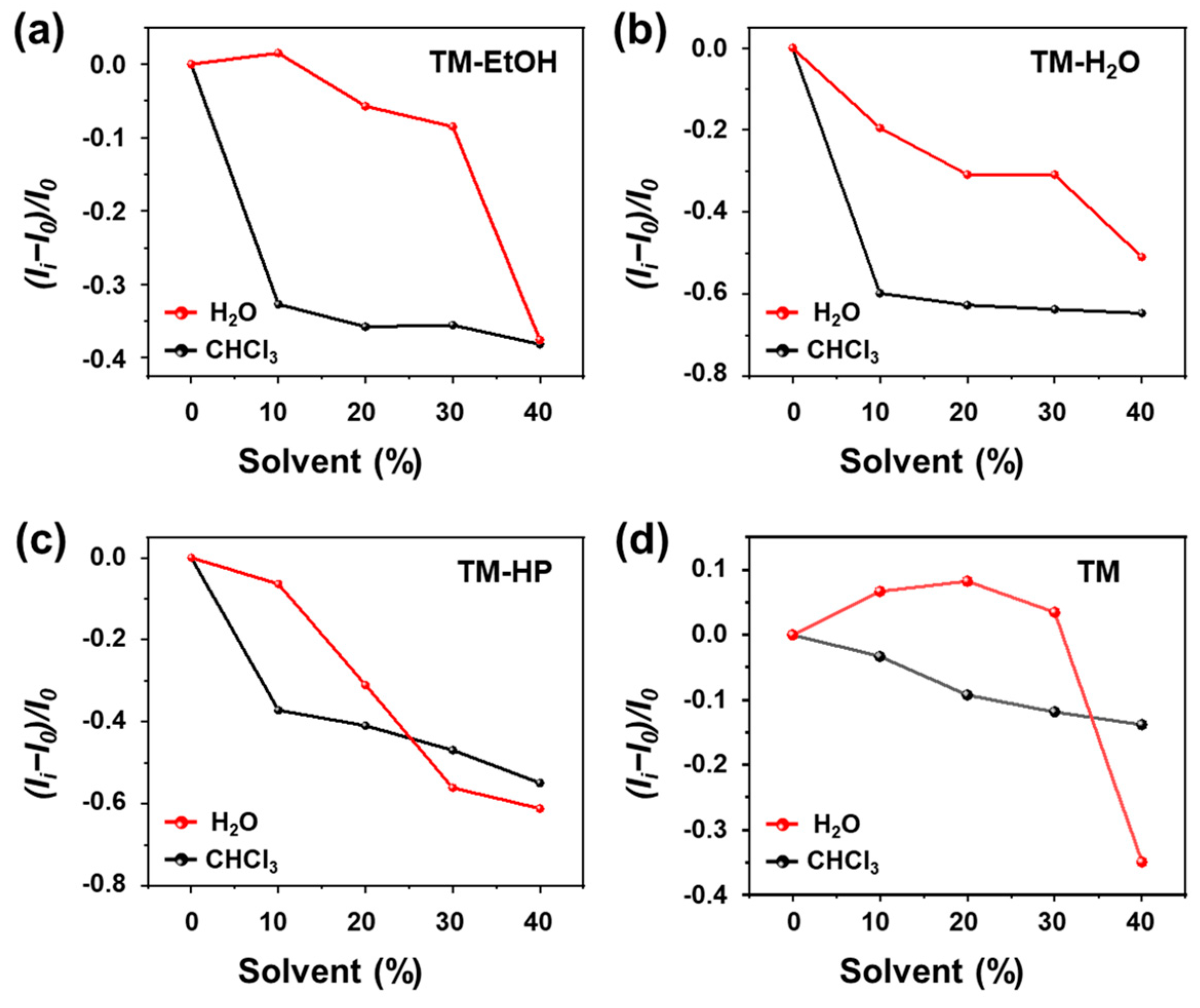Solids 06 00014 g007