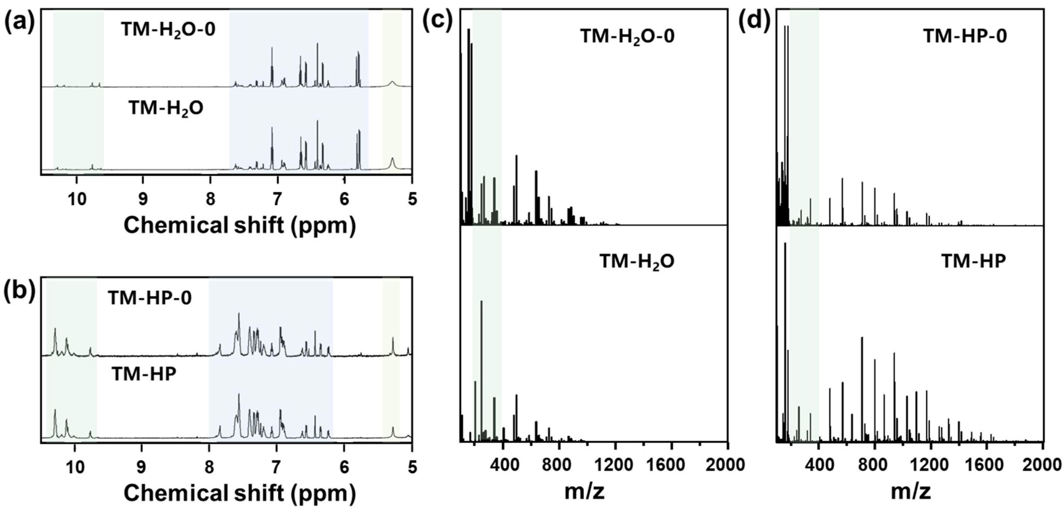 Solids 06 00014 g010