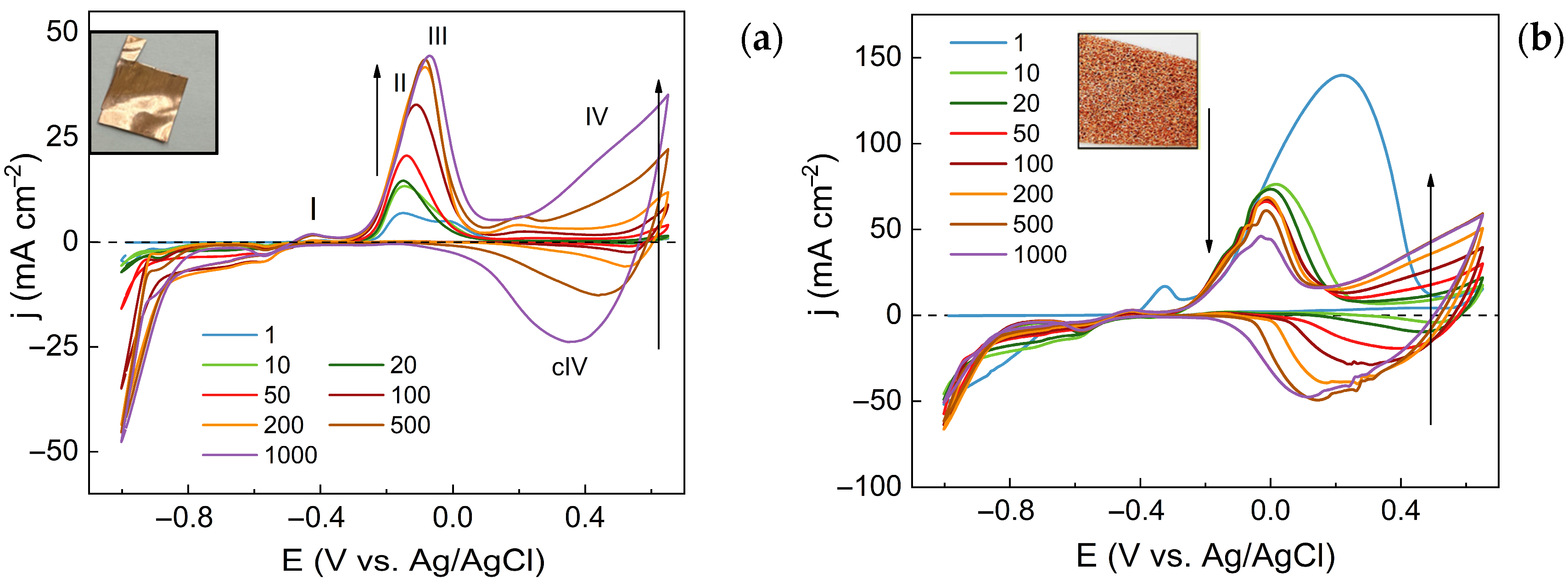 Solids 06 00015 g001