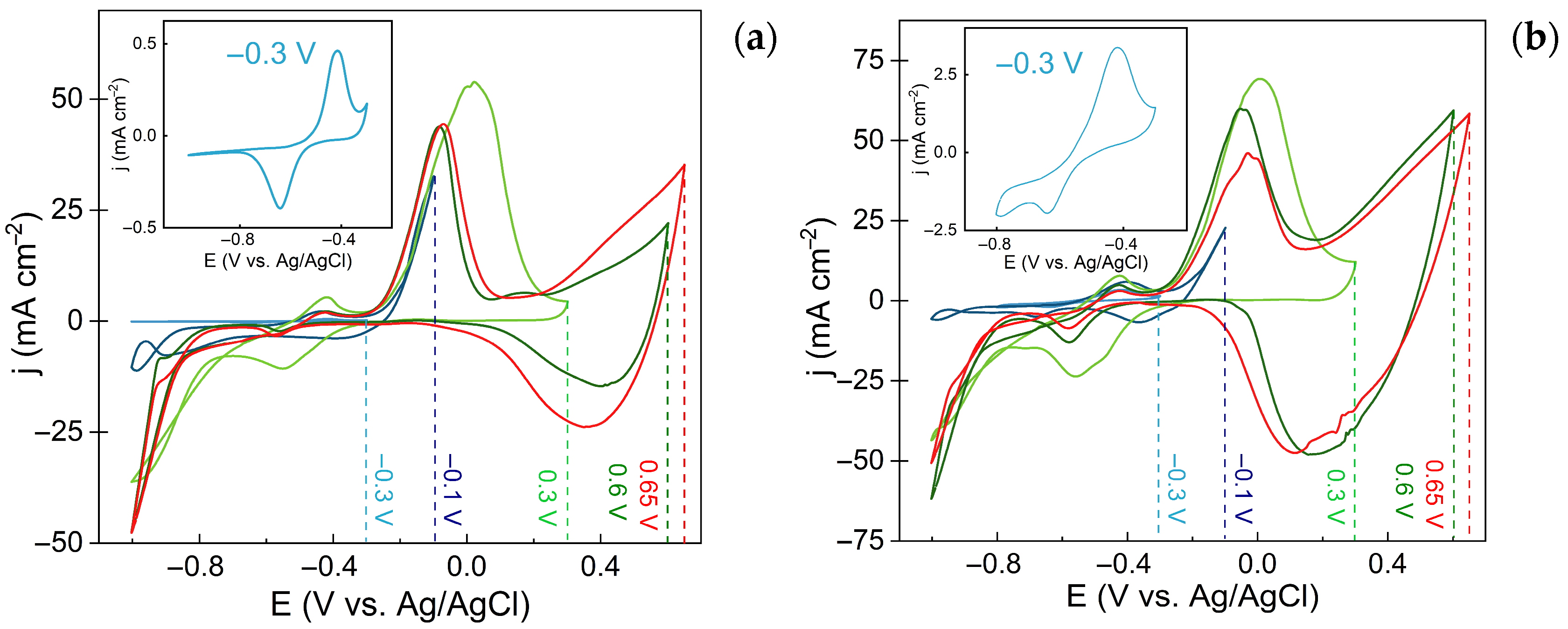 Solids 06 00015 g002