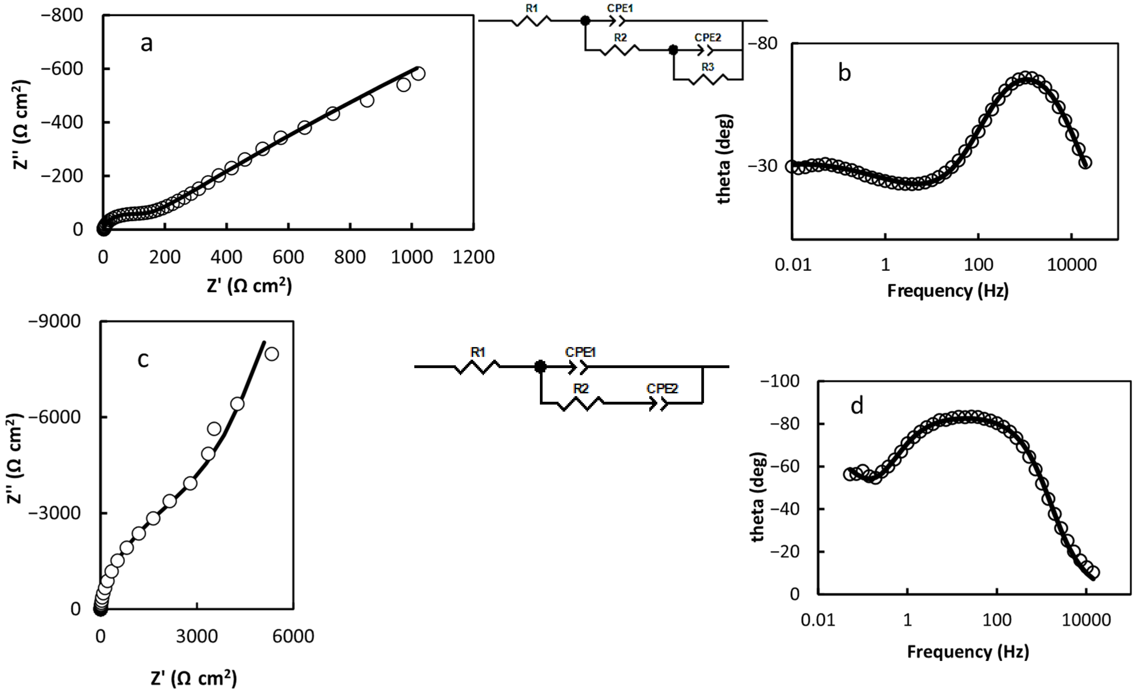 Solids 06 00015 g003a