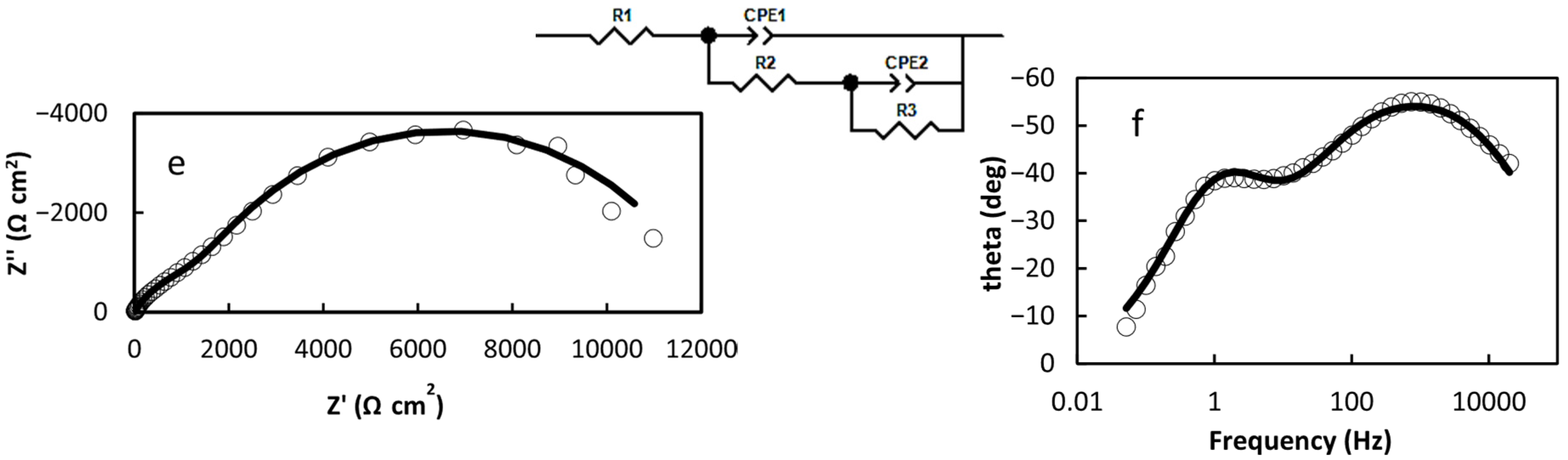 Solids 06 00015 g003b