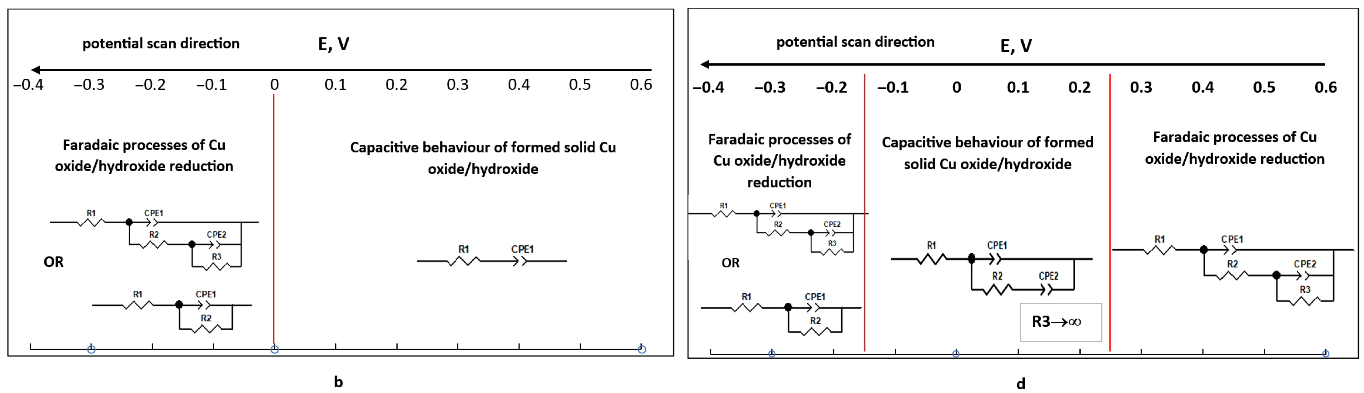 Solids 06 00015 g004b