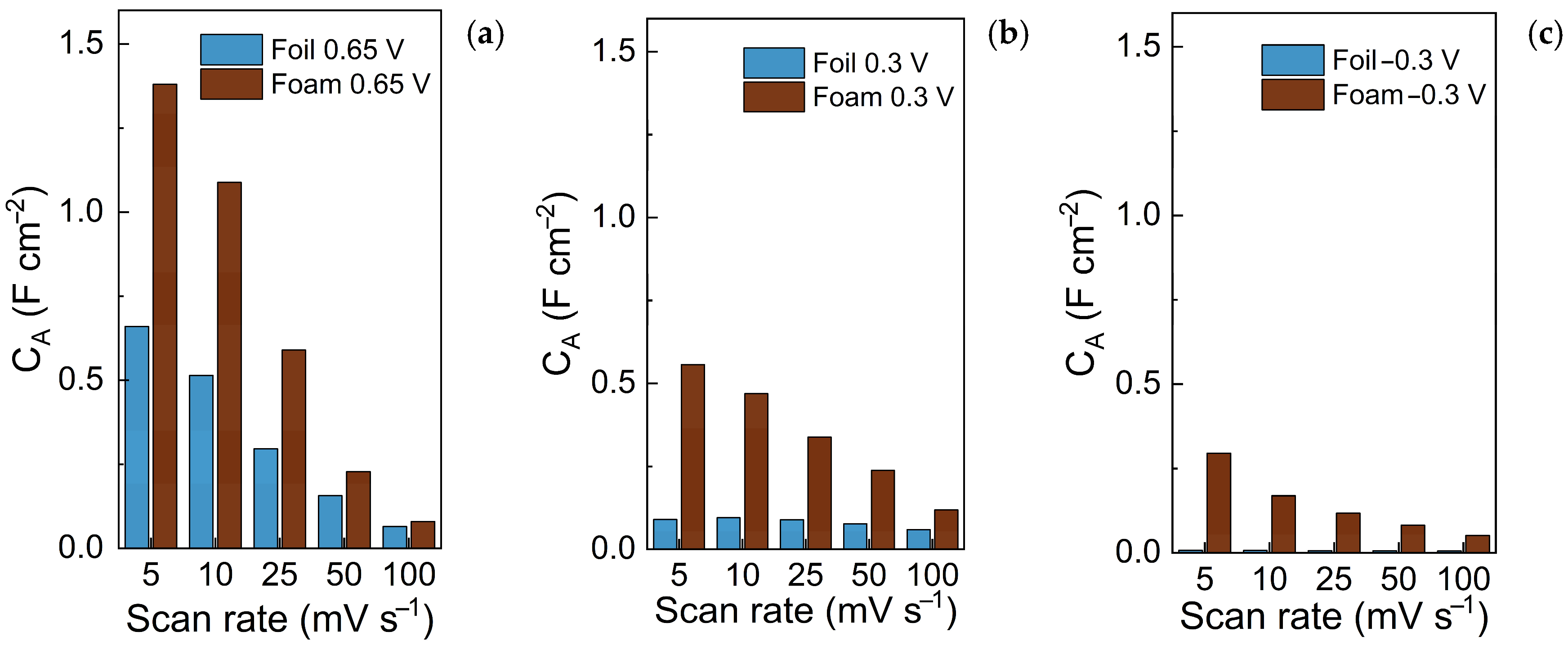 Solids 06 00015 g009