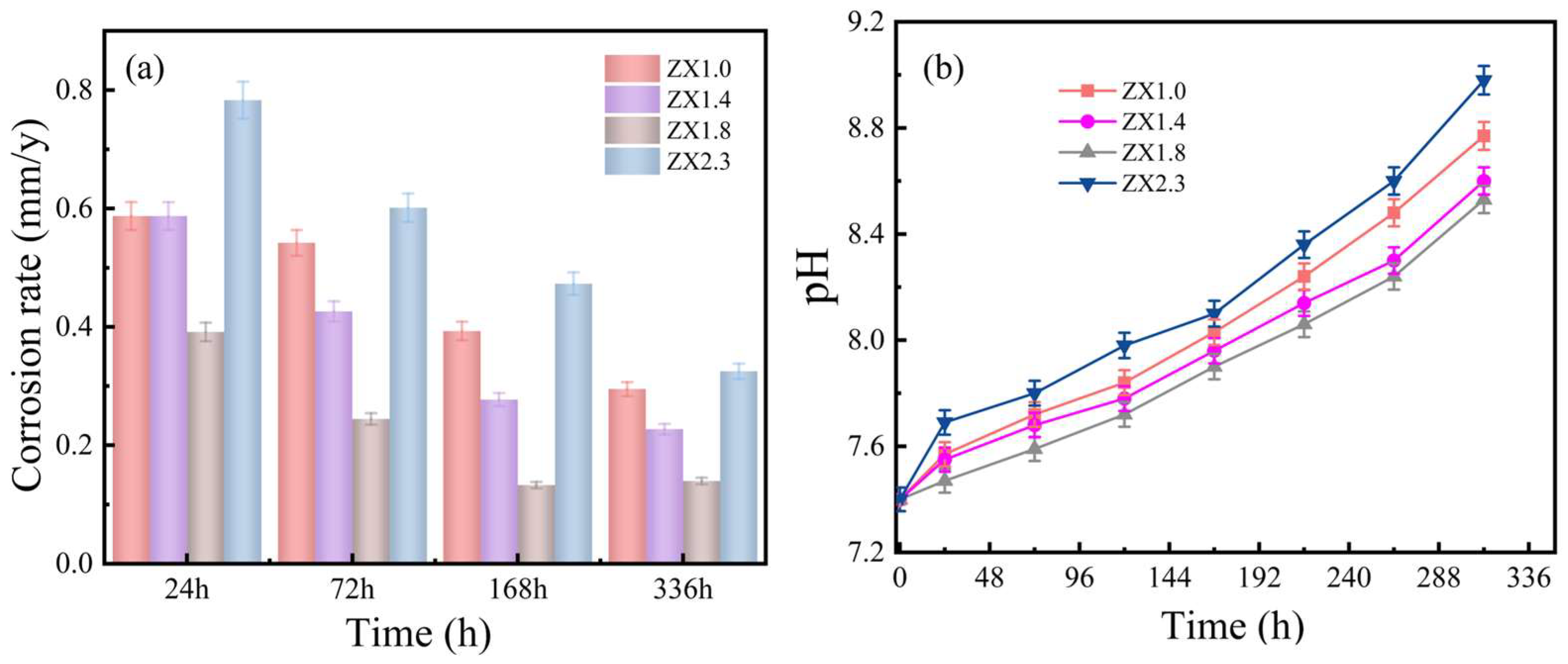 Solids 06 00017 g007