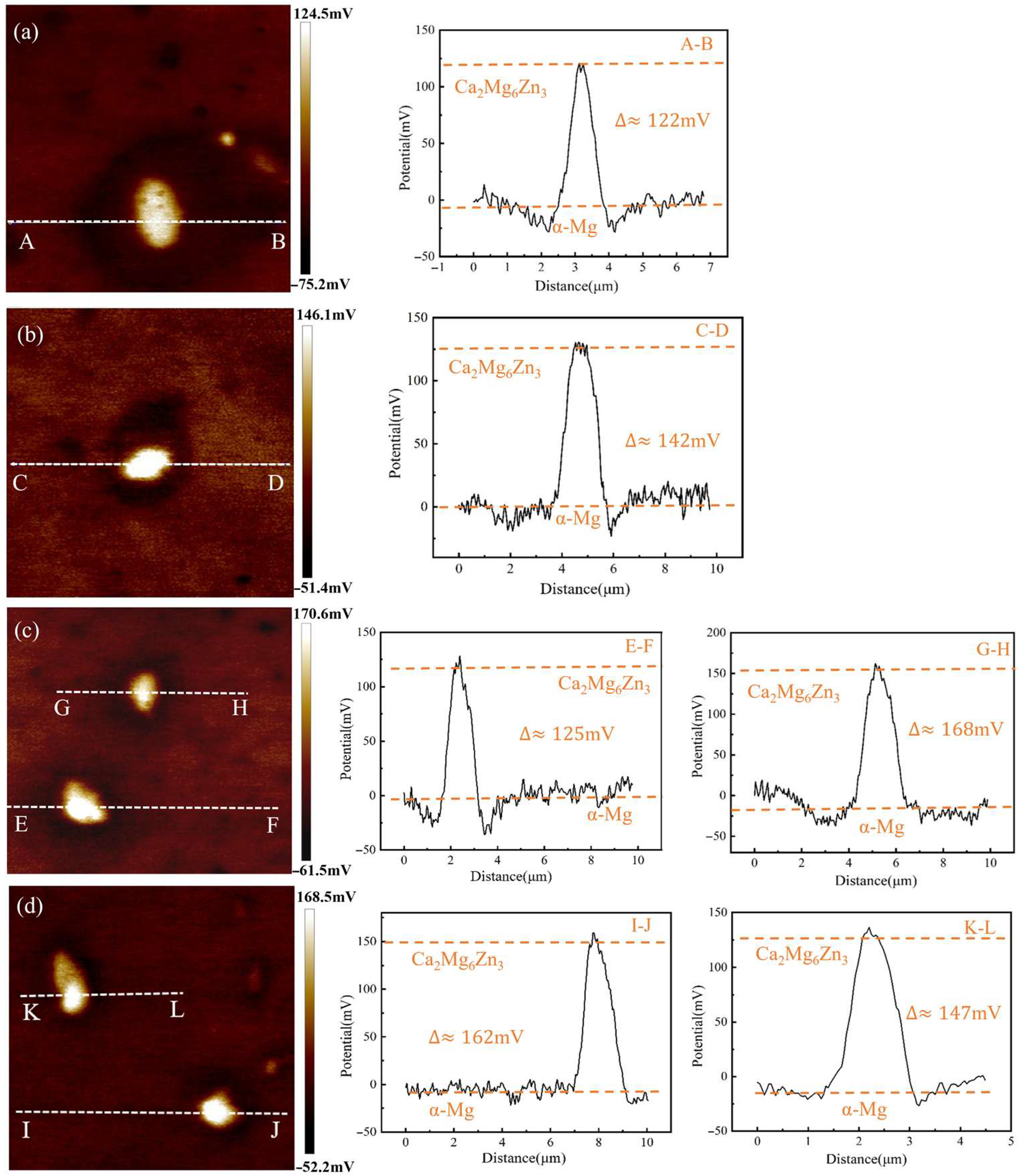 Solids 06 00017 g011