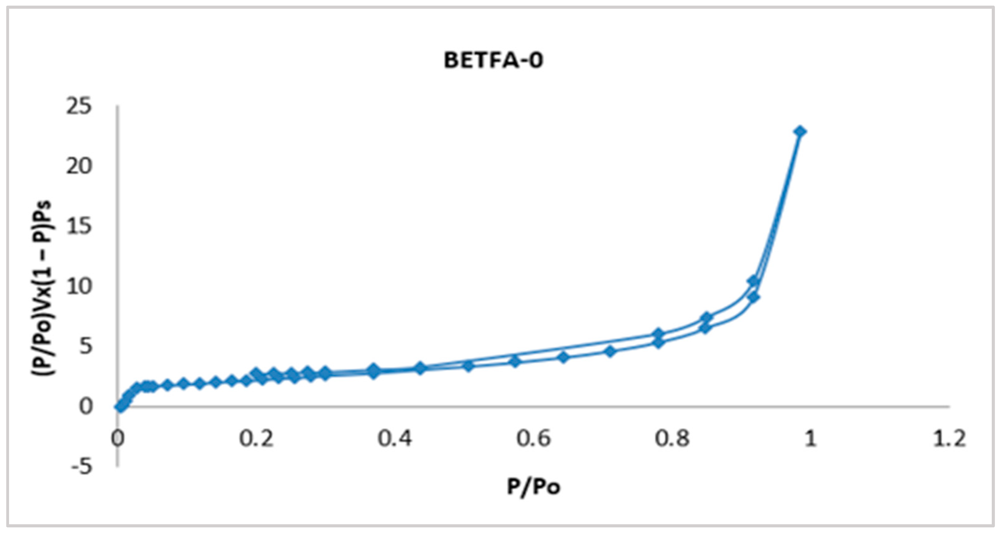 Solids 06 00018 g002