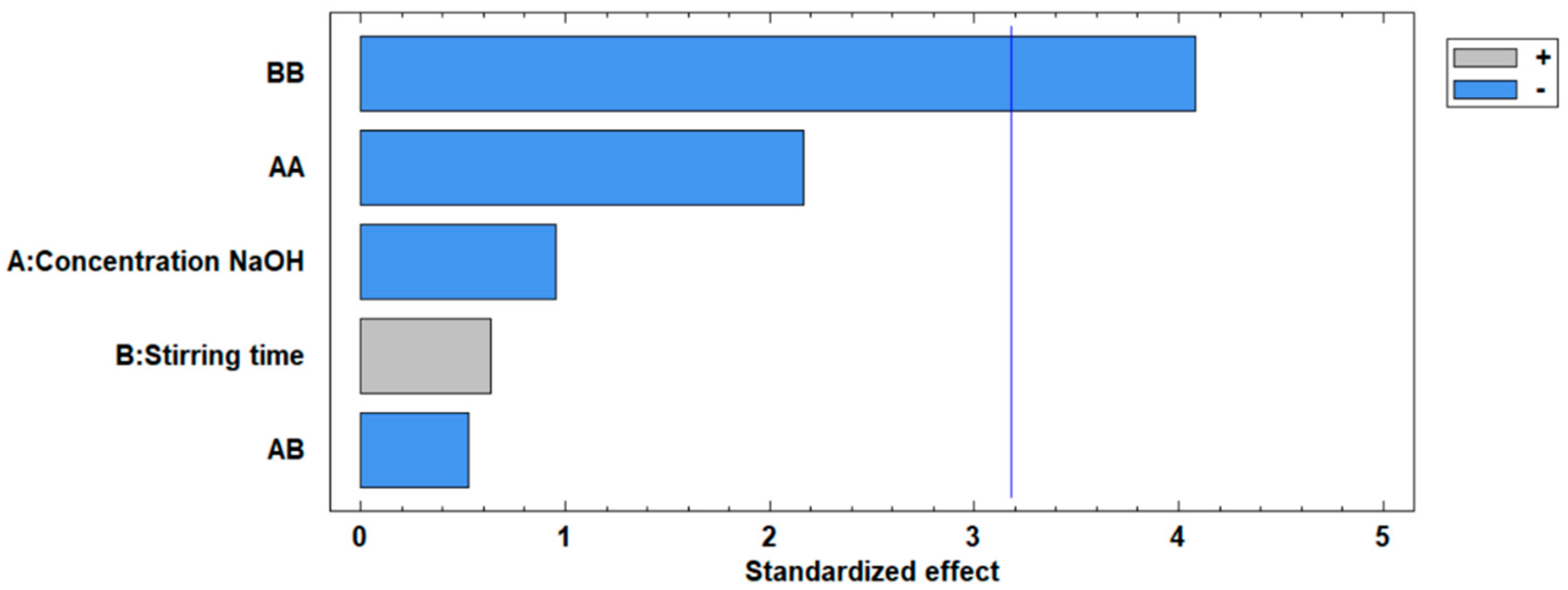 Solids 06 00018 g005