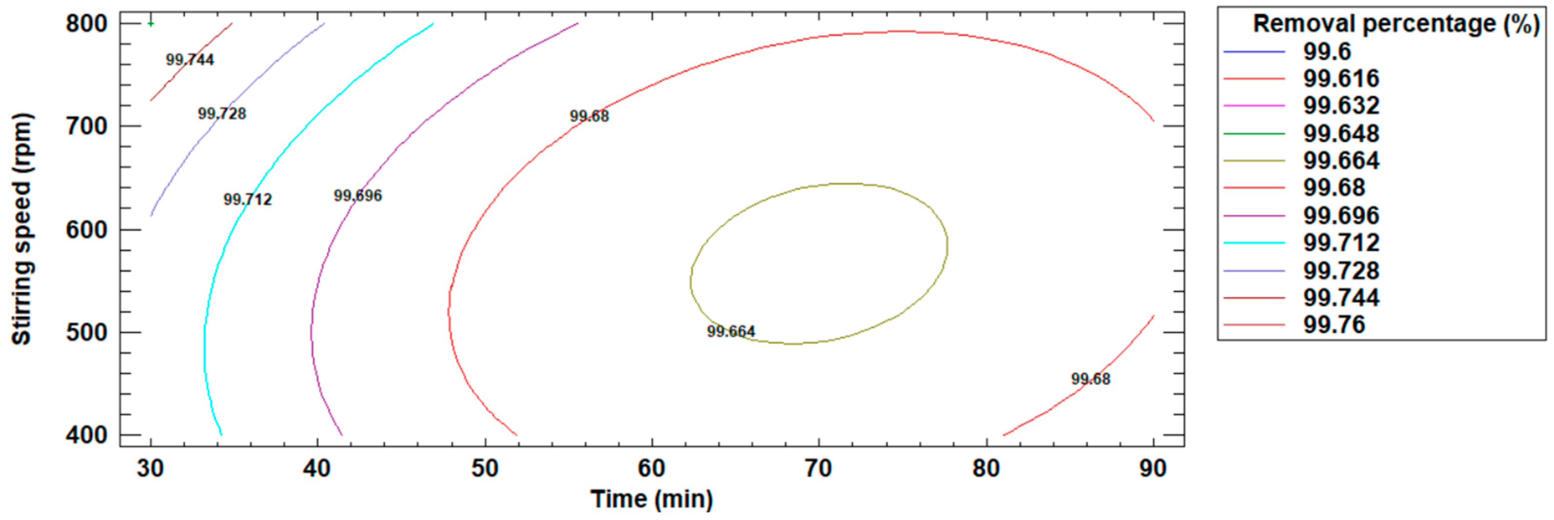 Solids 06 00018 g011