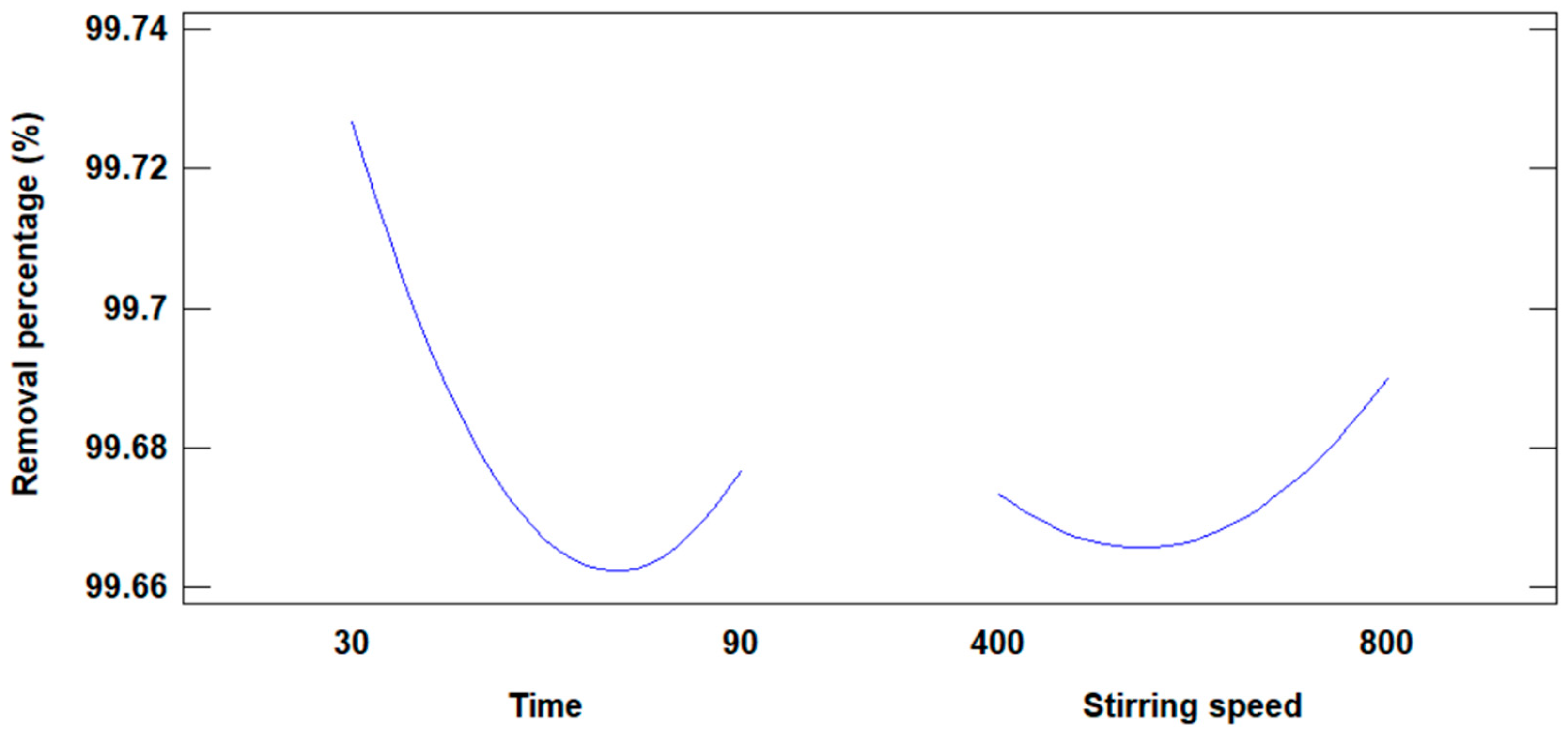 Solids 06 00018 g012