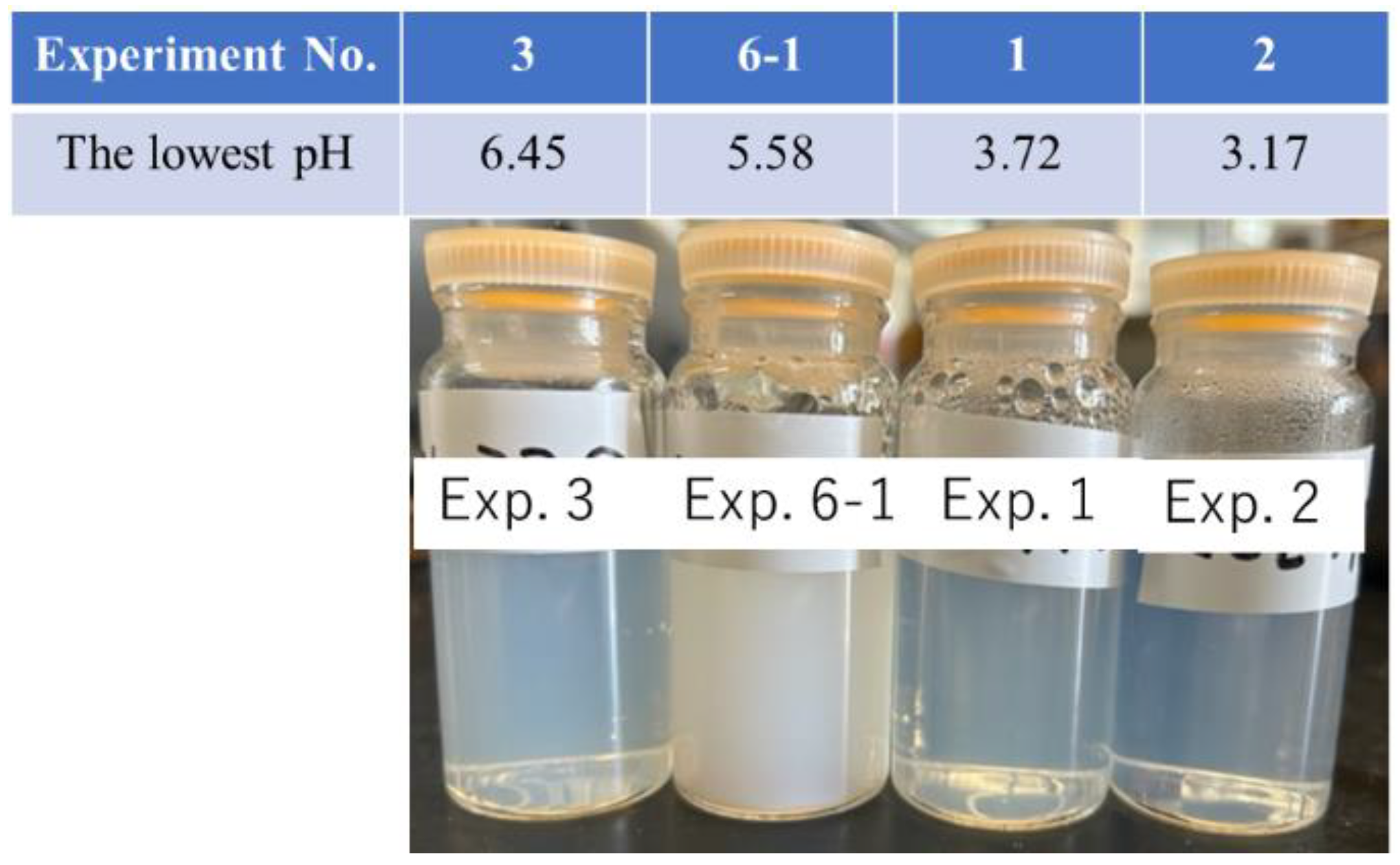 Solids 06 00020 g002