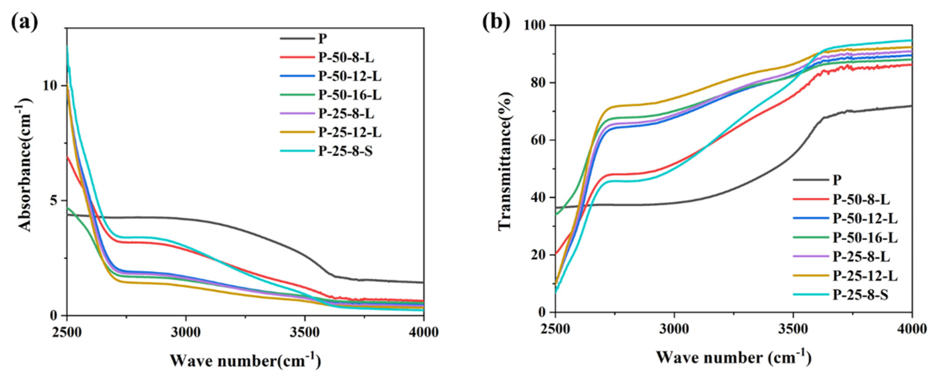 Solids 06 00021 g005