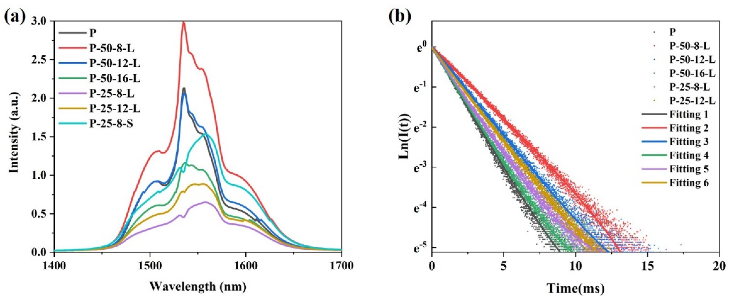 Solids 06 00021 g007