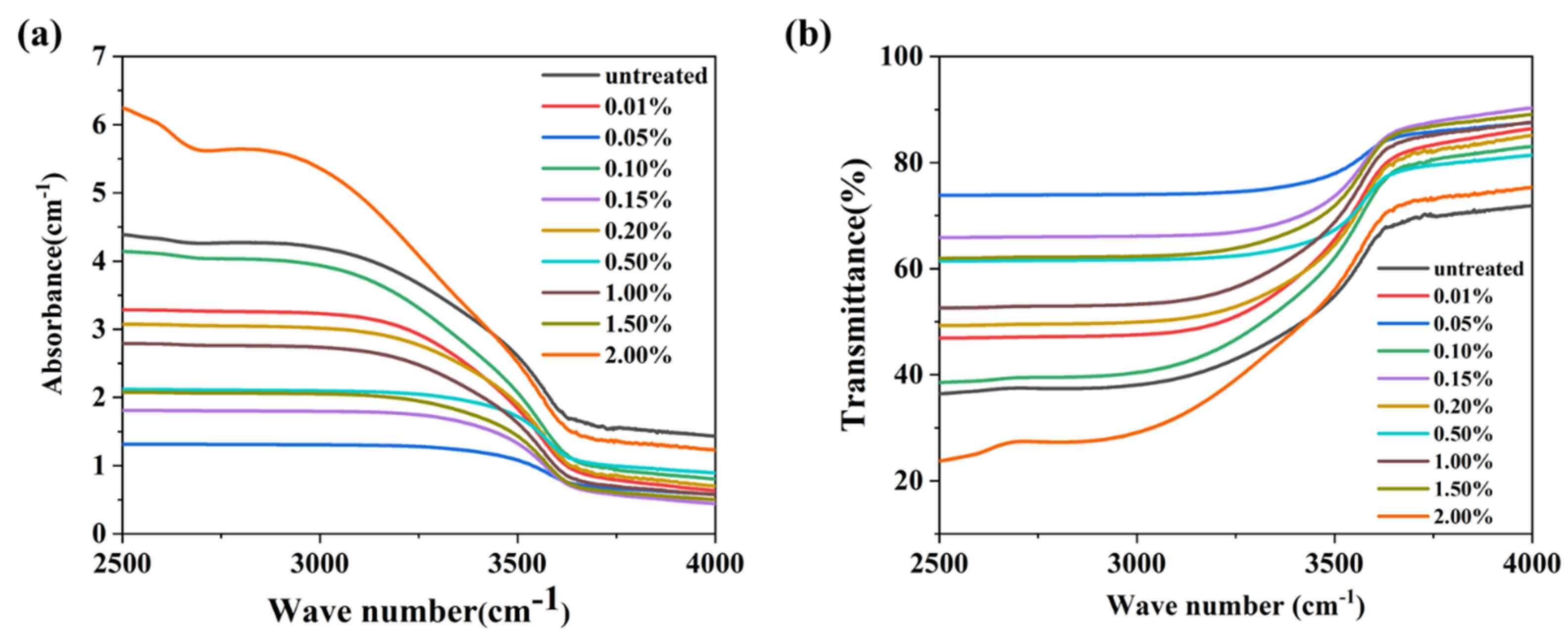 Solids 06 00021 g009