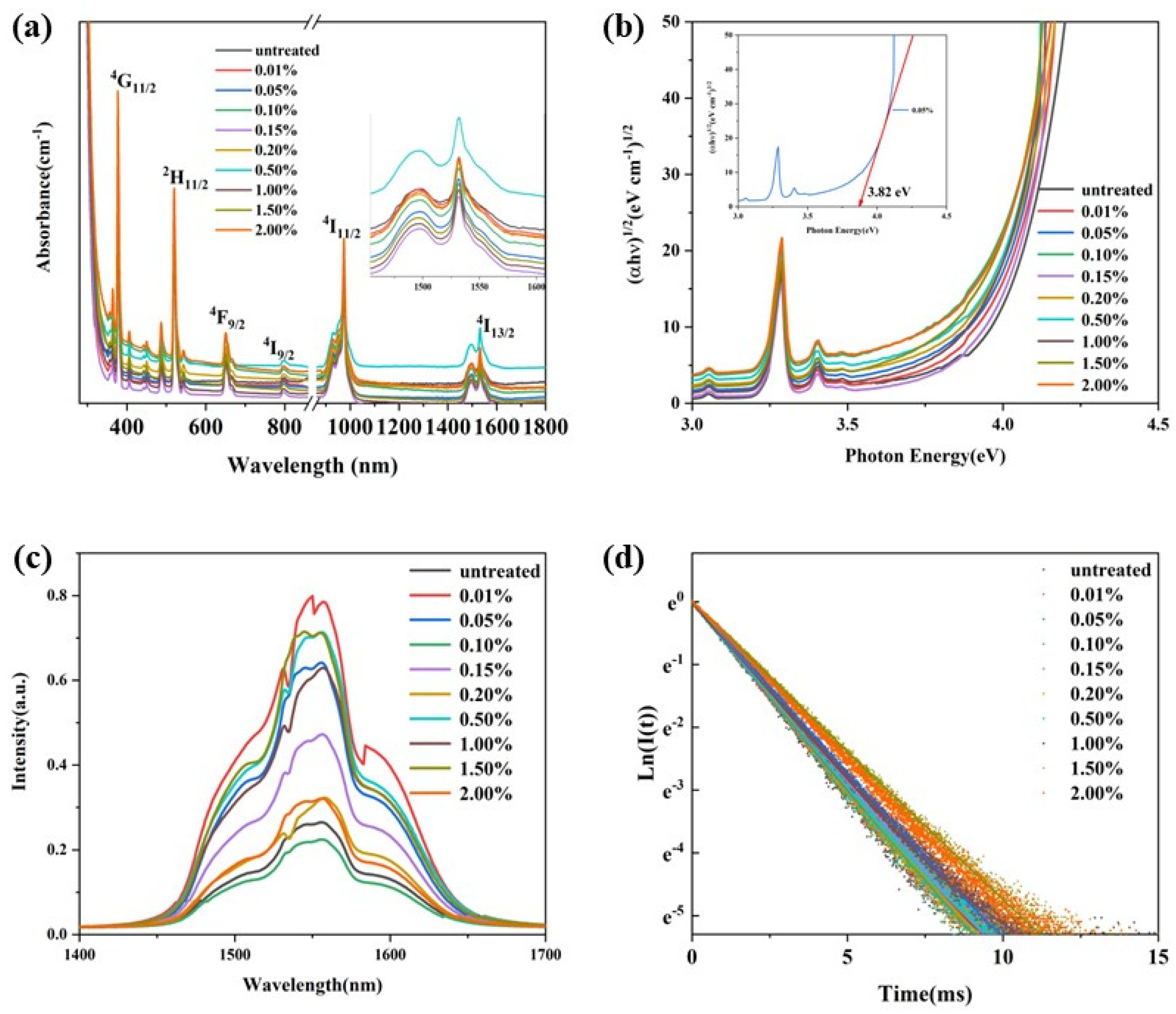 Solids 06 00021 g010