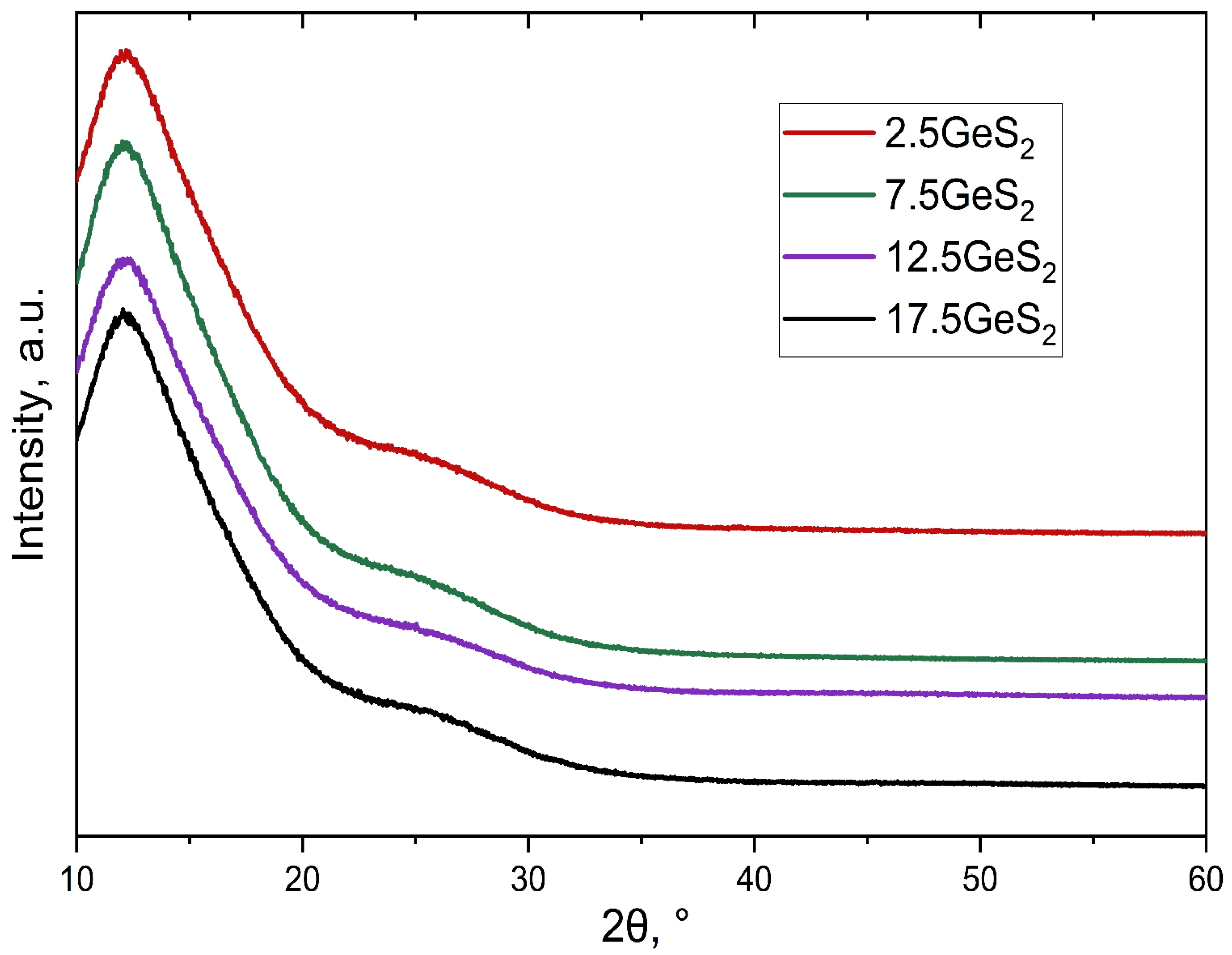 Solids 06 00022 g002 Solids 06 00022 g002