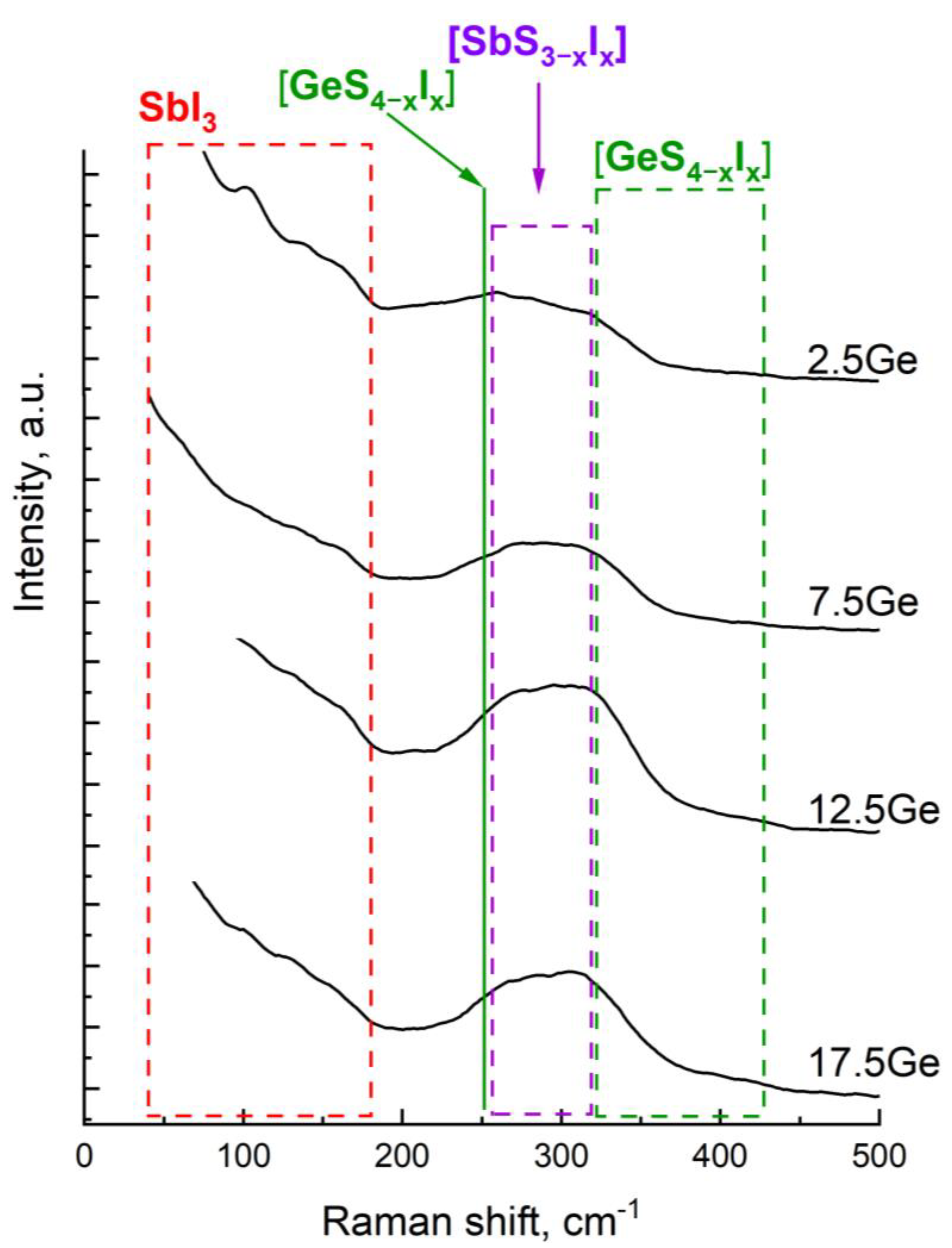 Solids 06 00022 g003 Solids 06 00022 g003