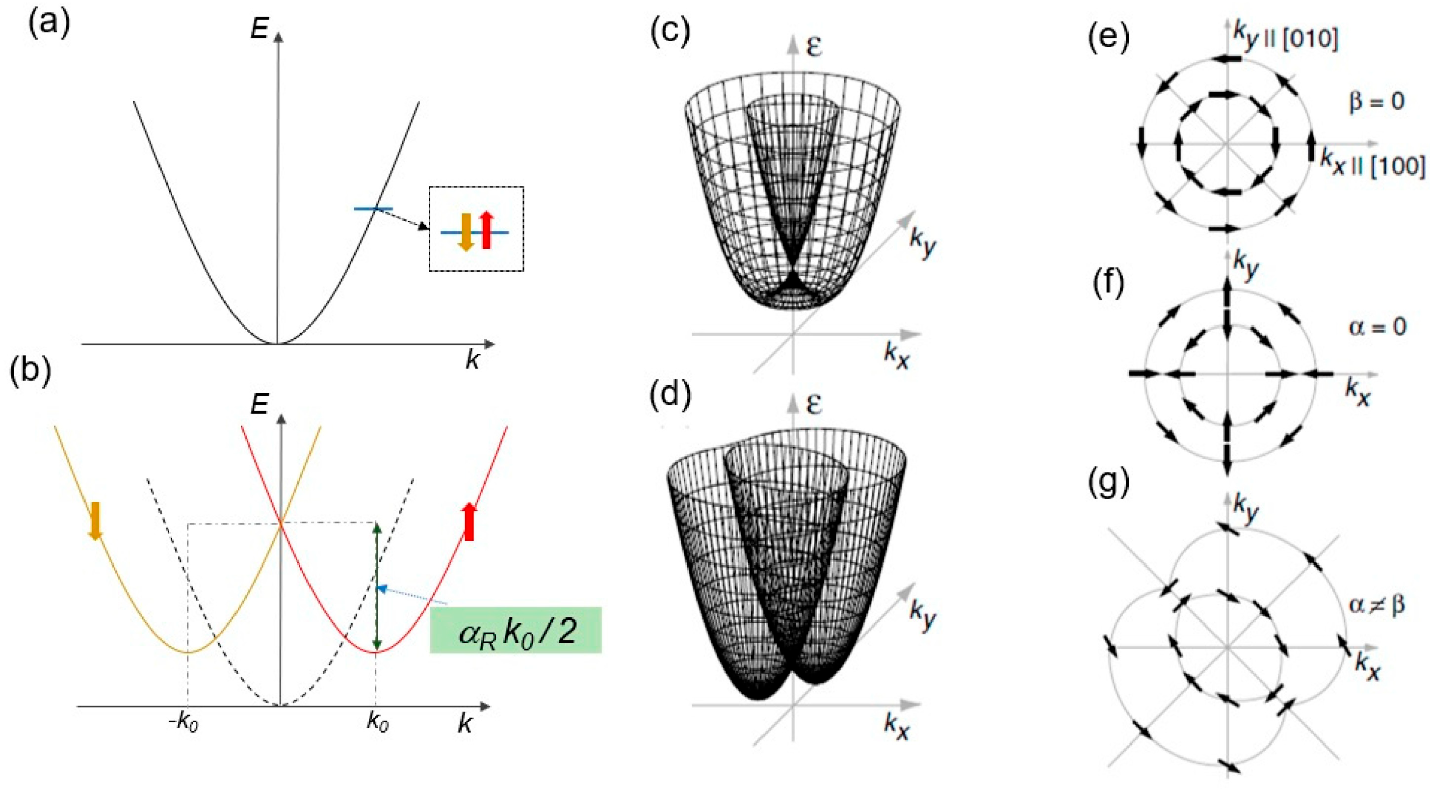 Solids 06 00025 g002