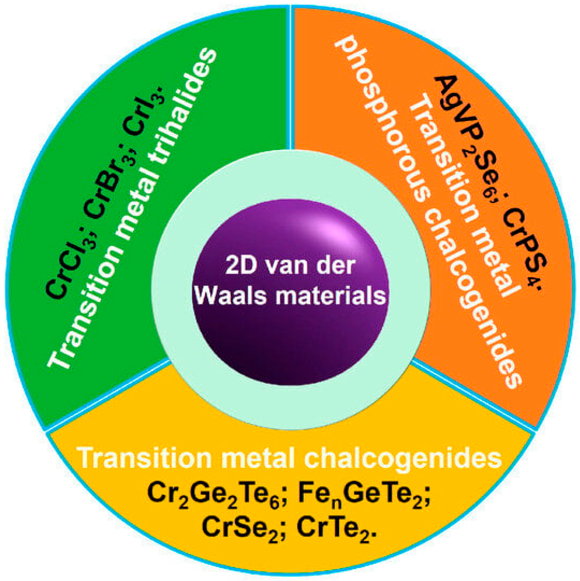 Solids 06 00025 g005