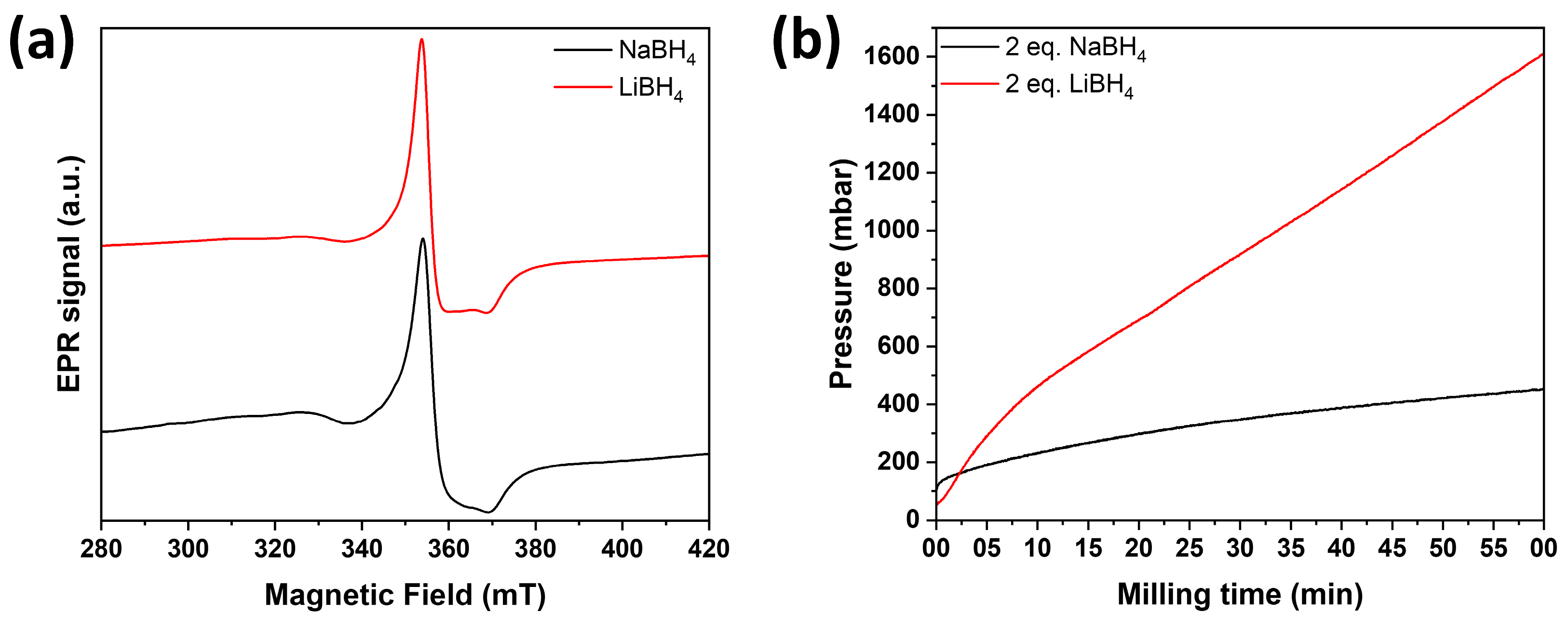 Solids 06 00026 g001