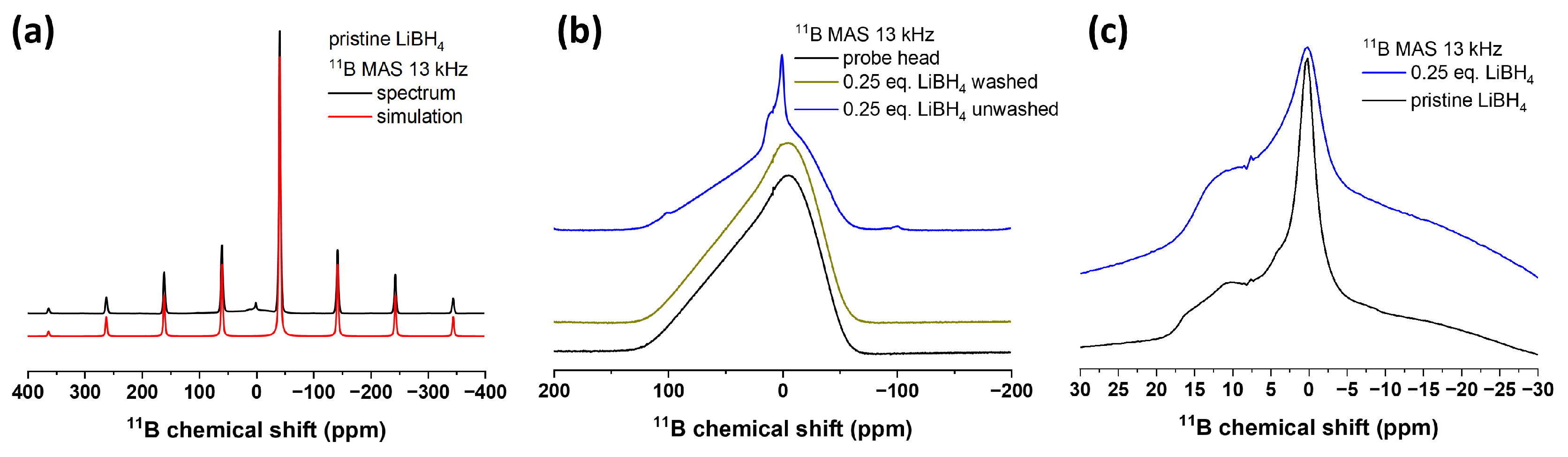 Solids 06 00026 g003