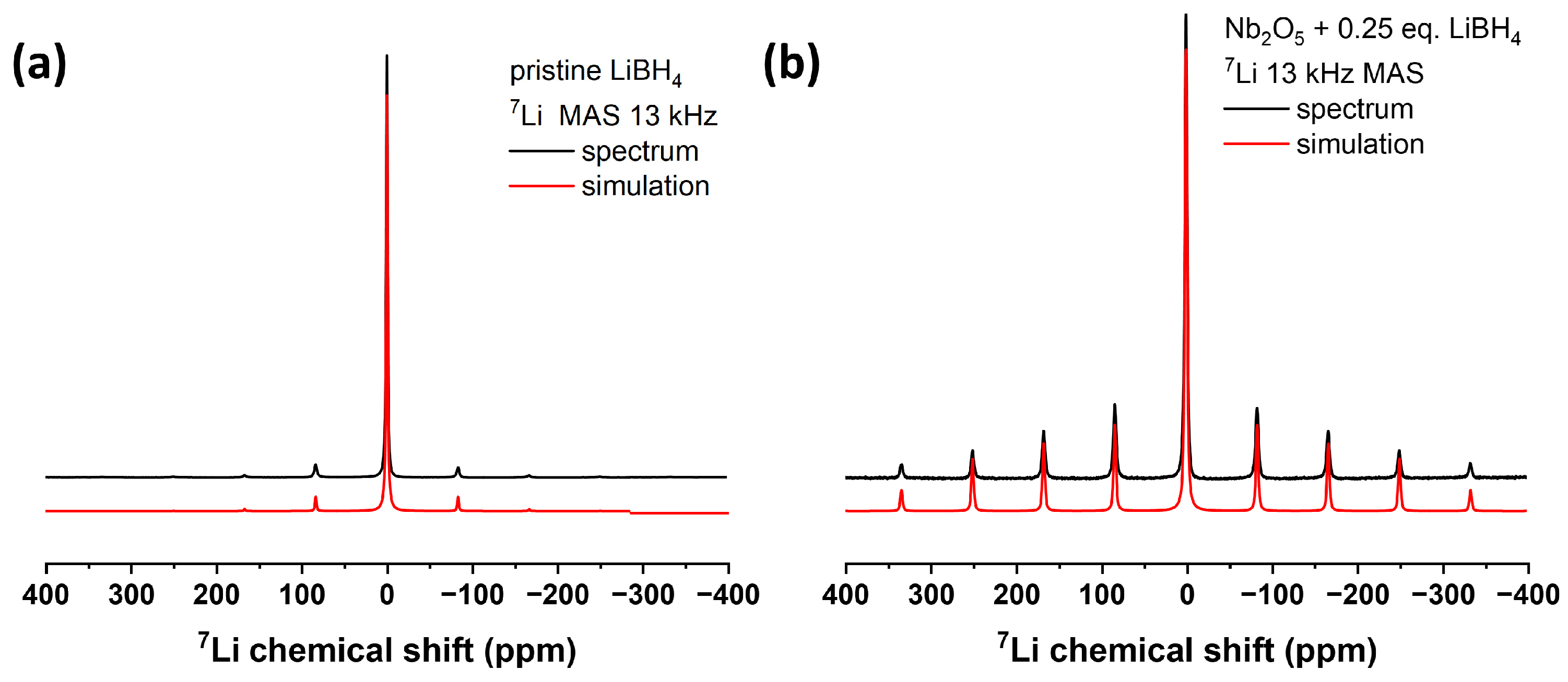Solids 06 00026 g004