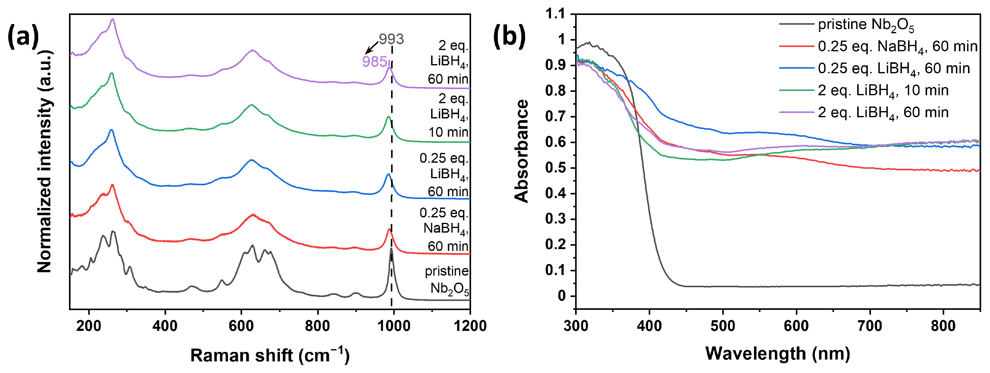 Solids 06 00026 g005