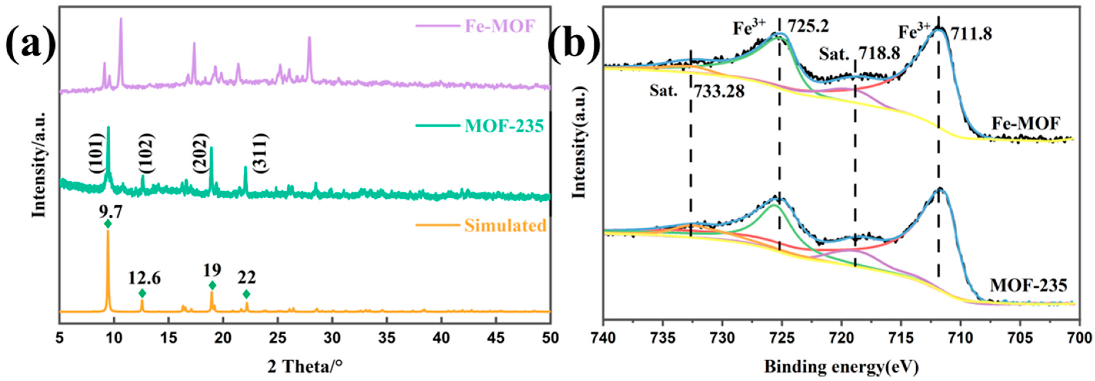 Solids 06 00027 g002