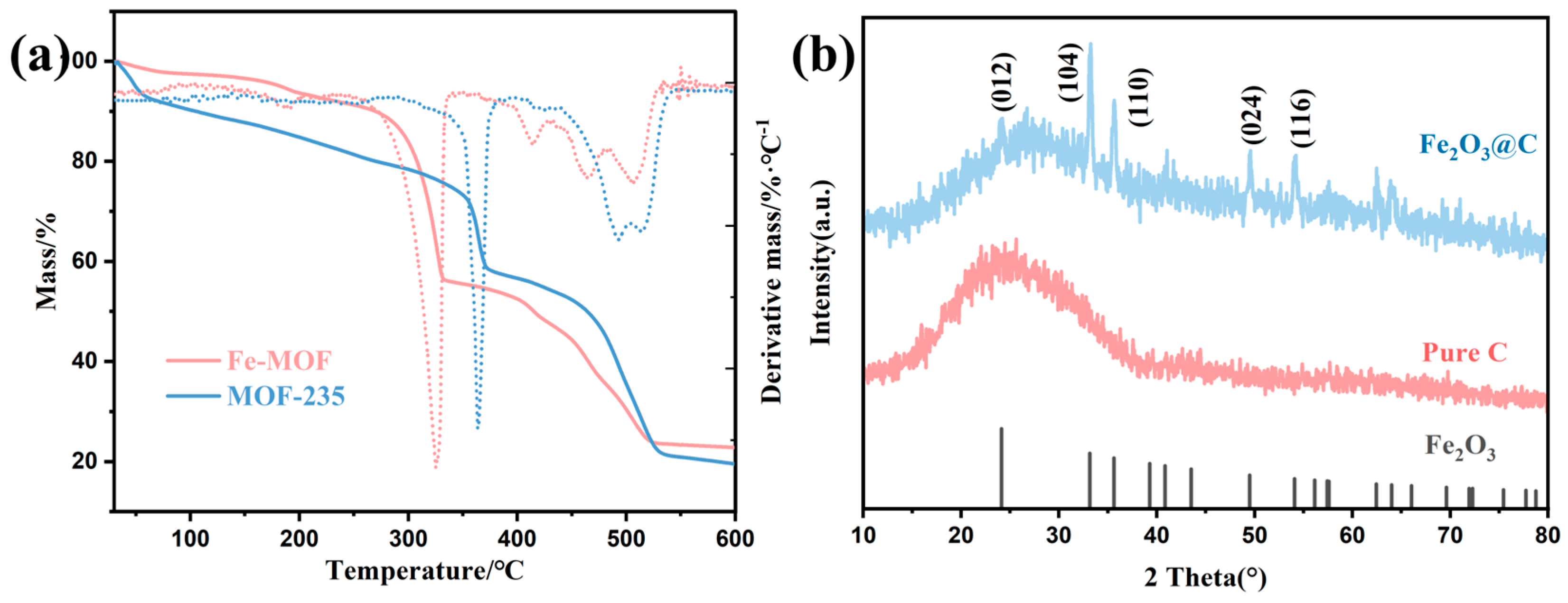 Solids 06 00027 g004
