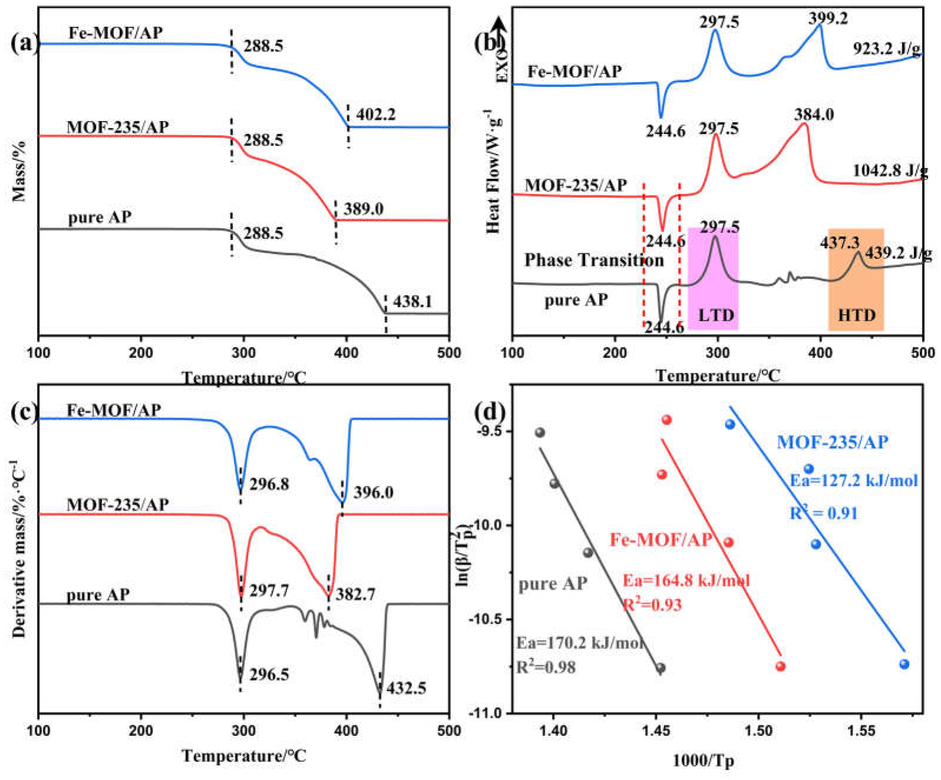 Solids 06 00027 g005