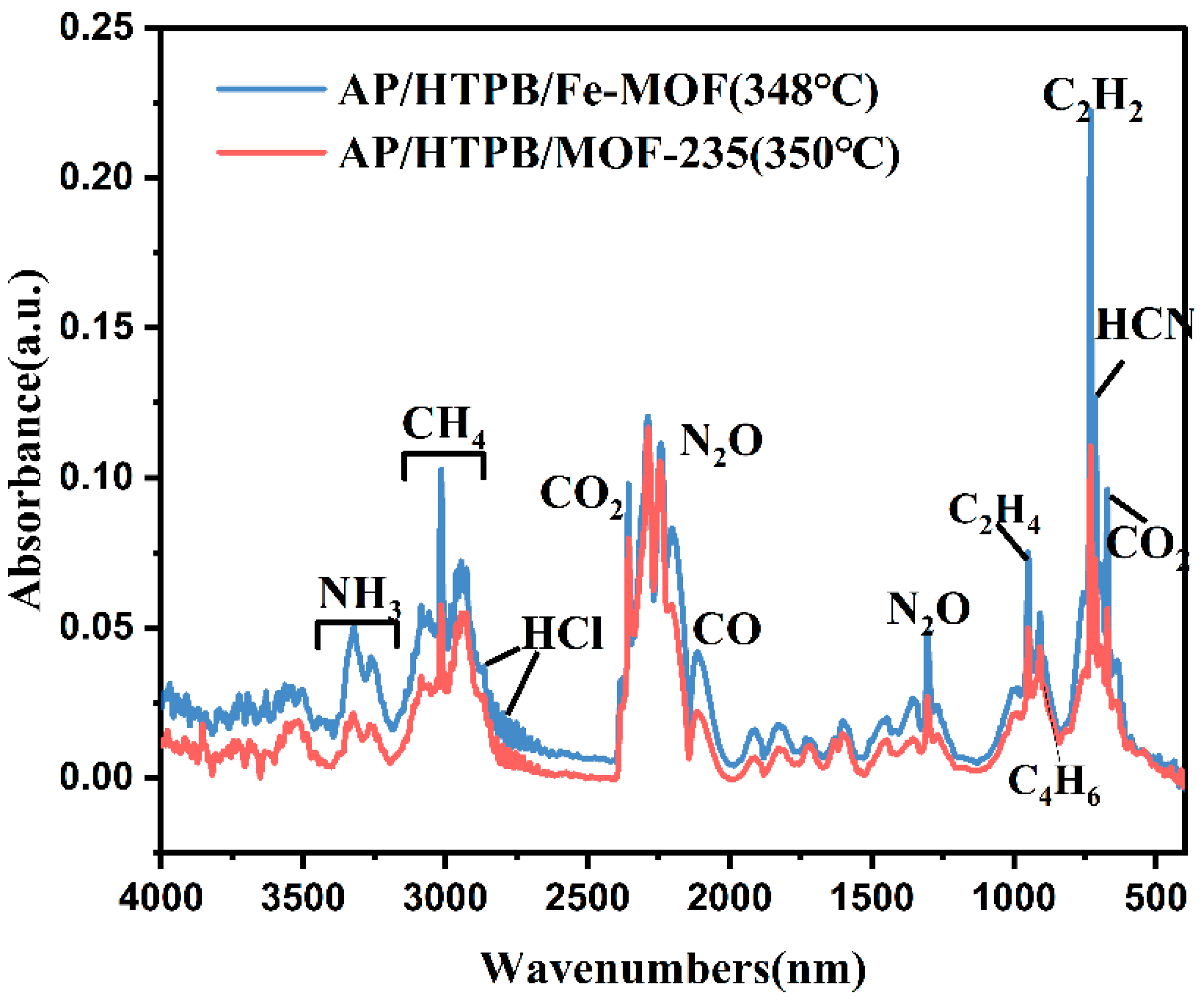 Solids 06 00027 g010