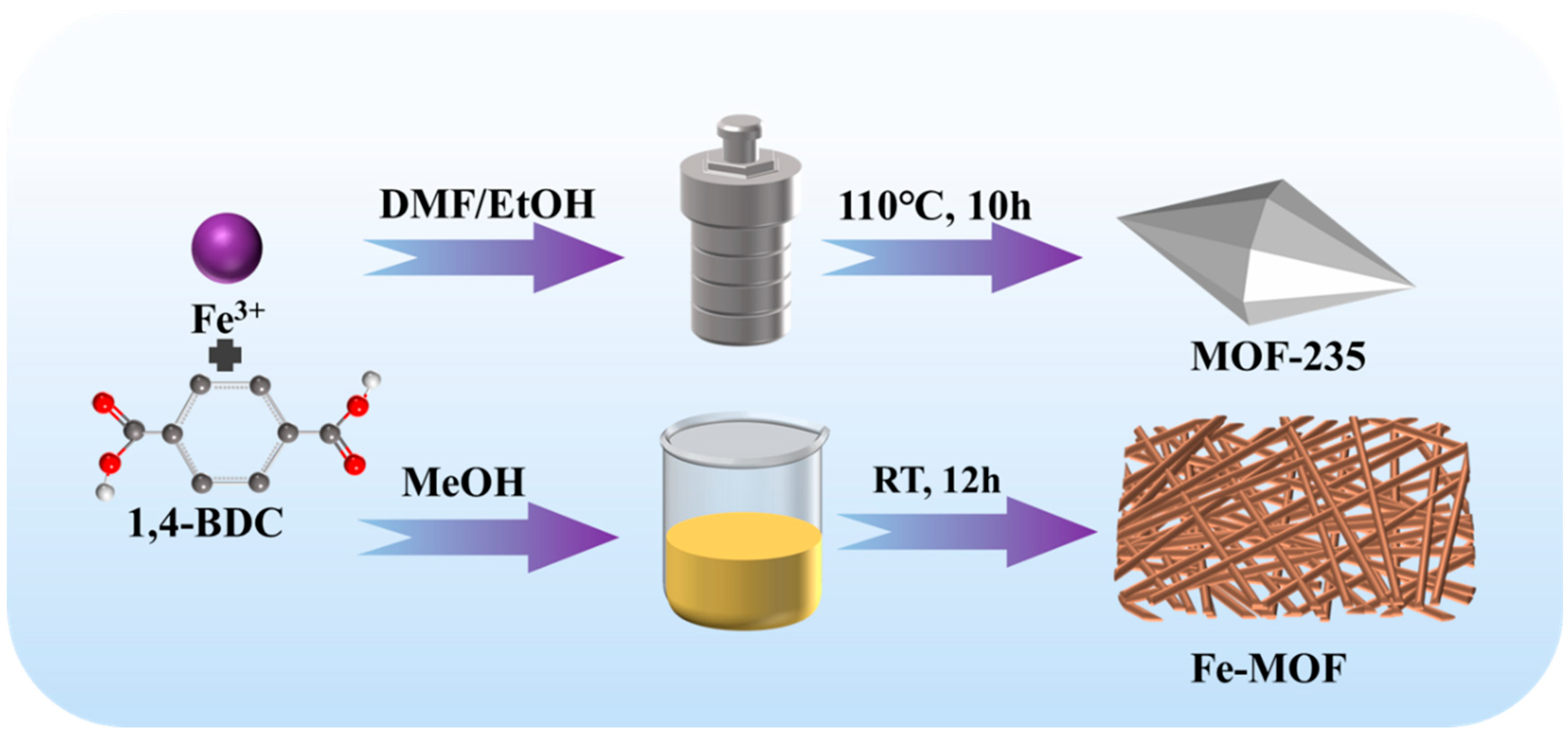 Solids 06 00027 sch001