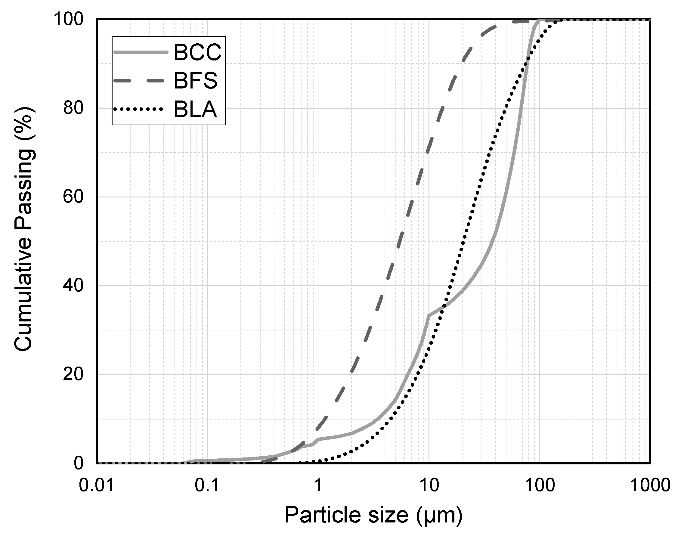 Solids 06 00028 g001