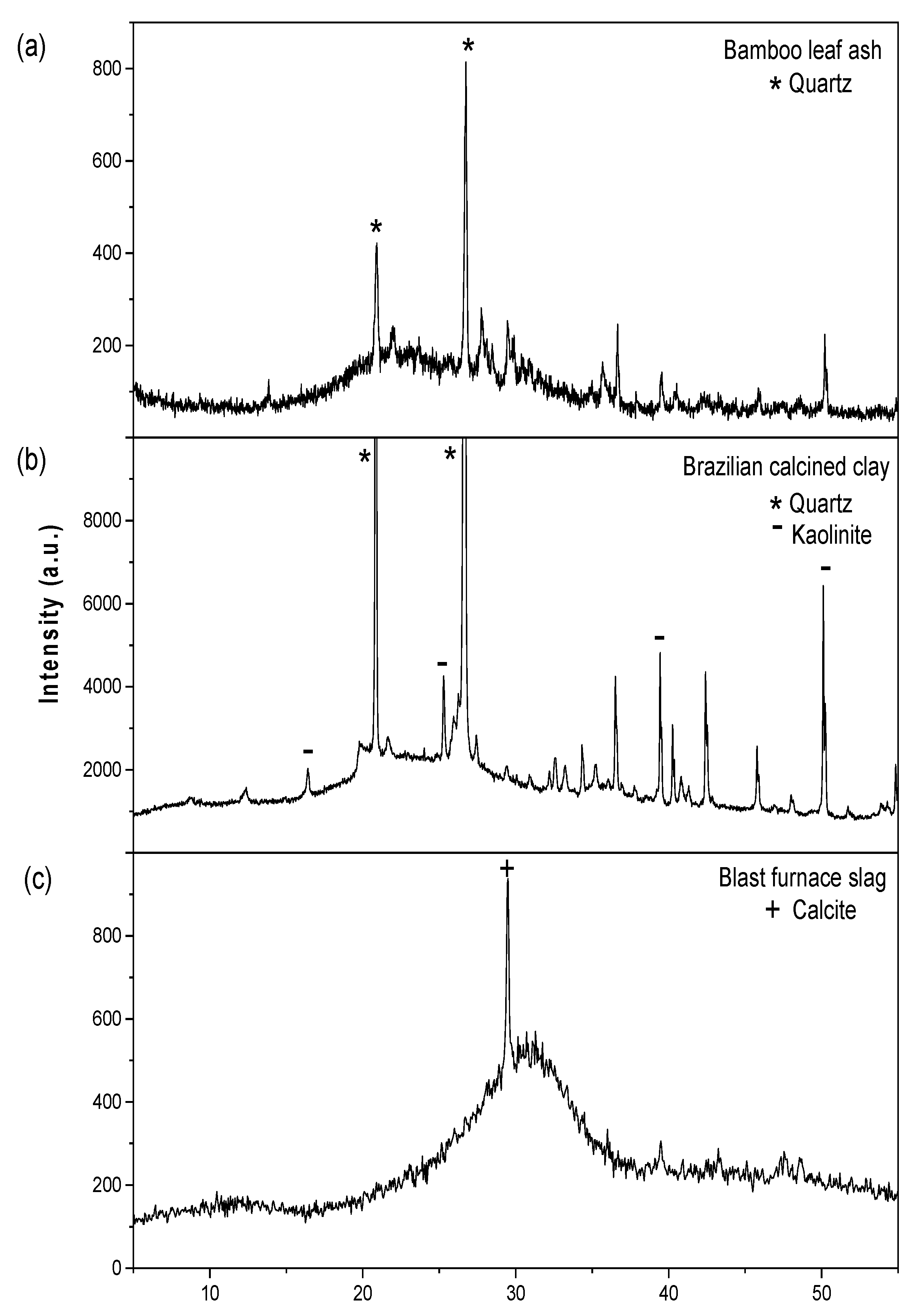 Solids 06 00028 g002
