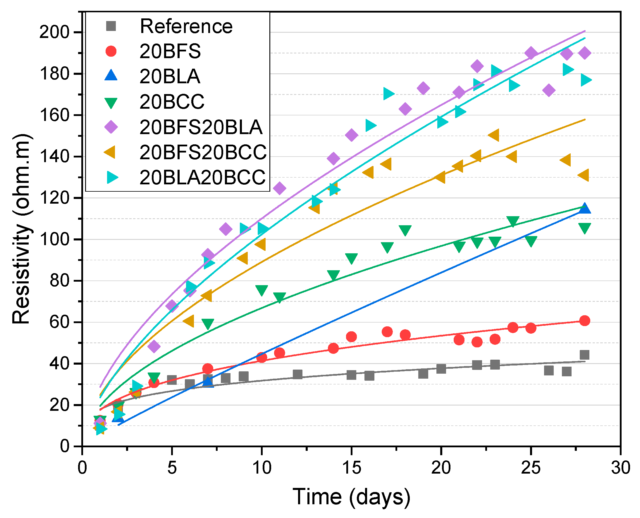 Solids 06 00028 g005