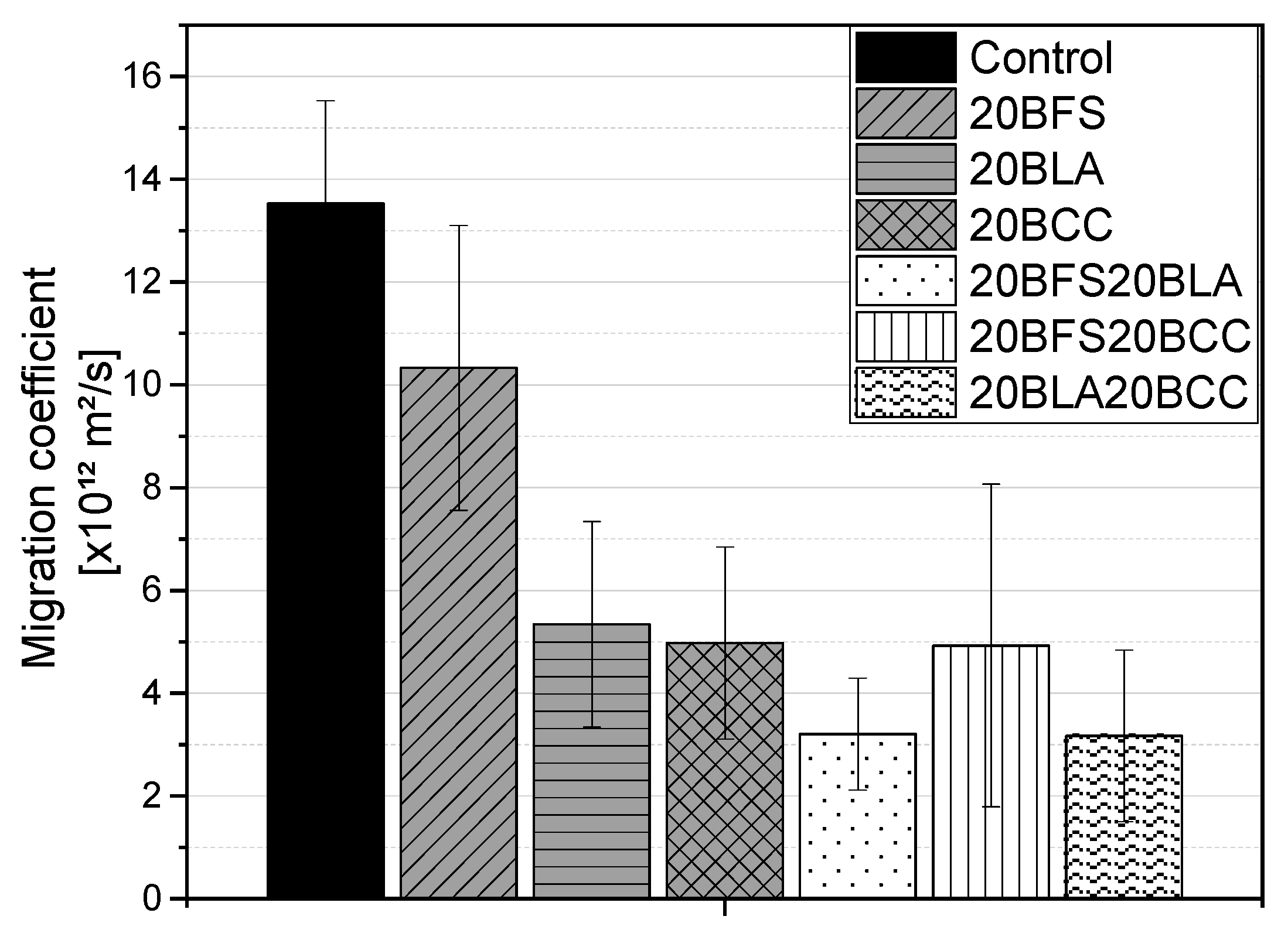 Solids 06 00028 g007